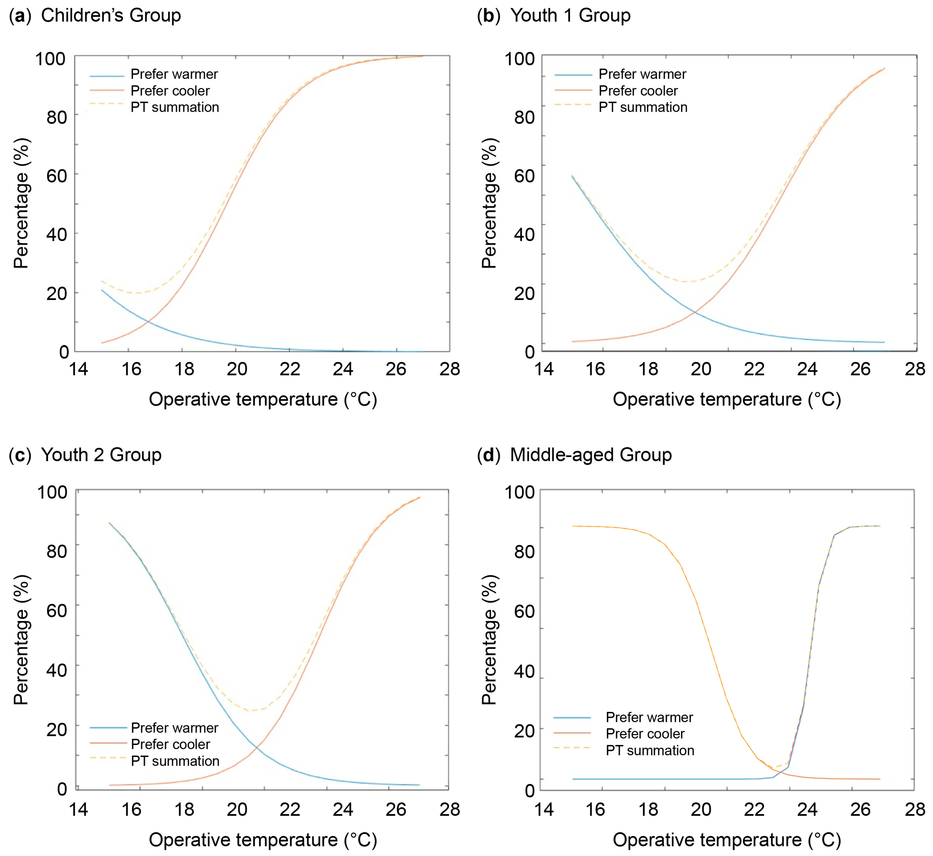 Sustainability 16 06563 g006