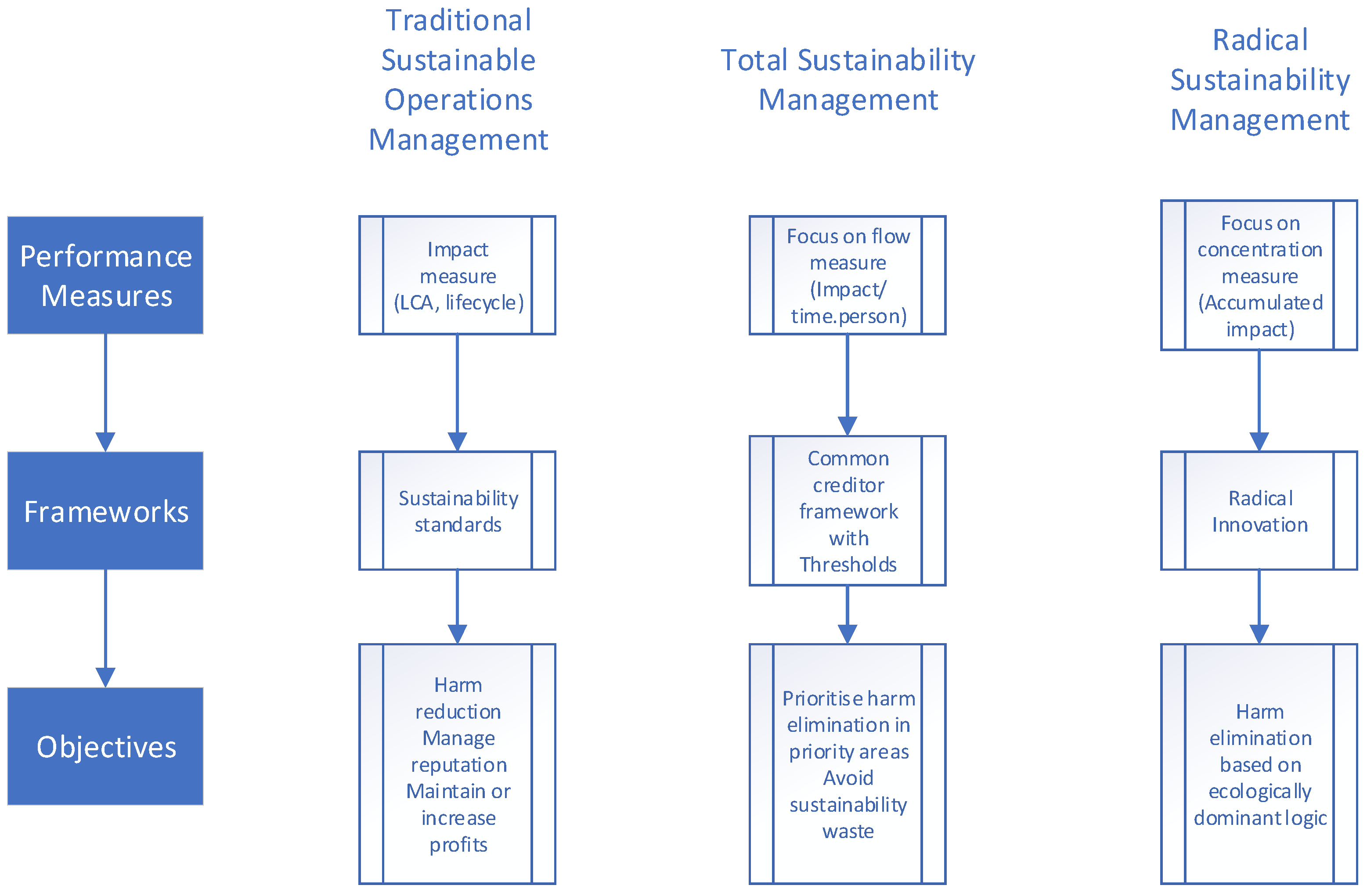 Sustainability 16 06572 g005