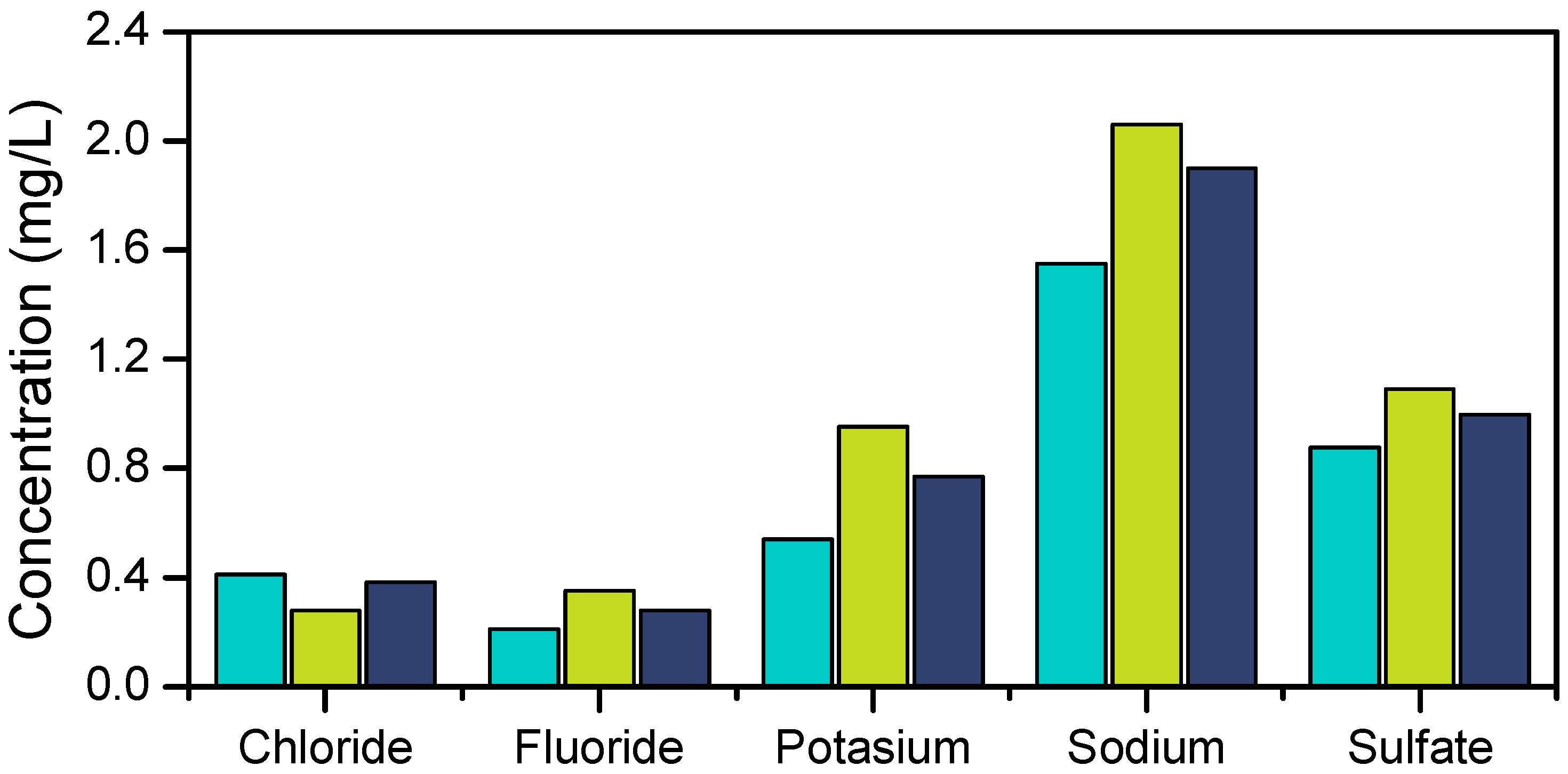 Sustainability 16 06586 g005