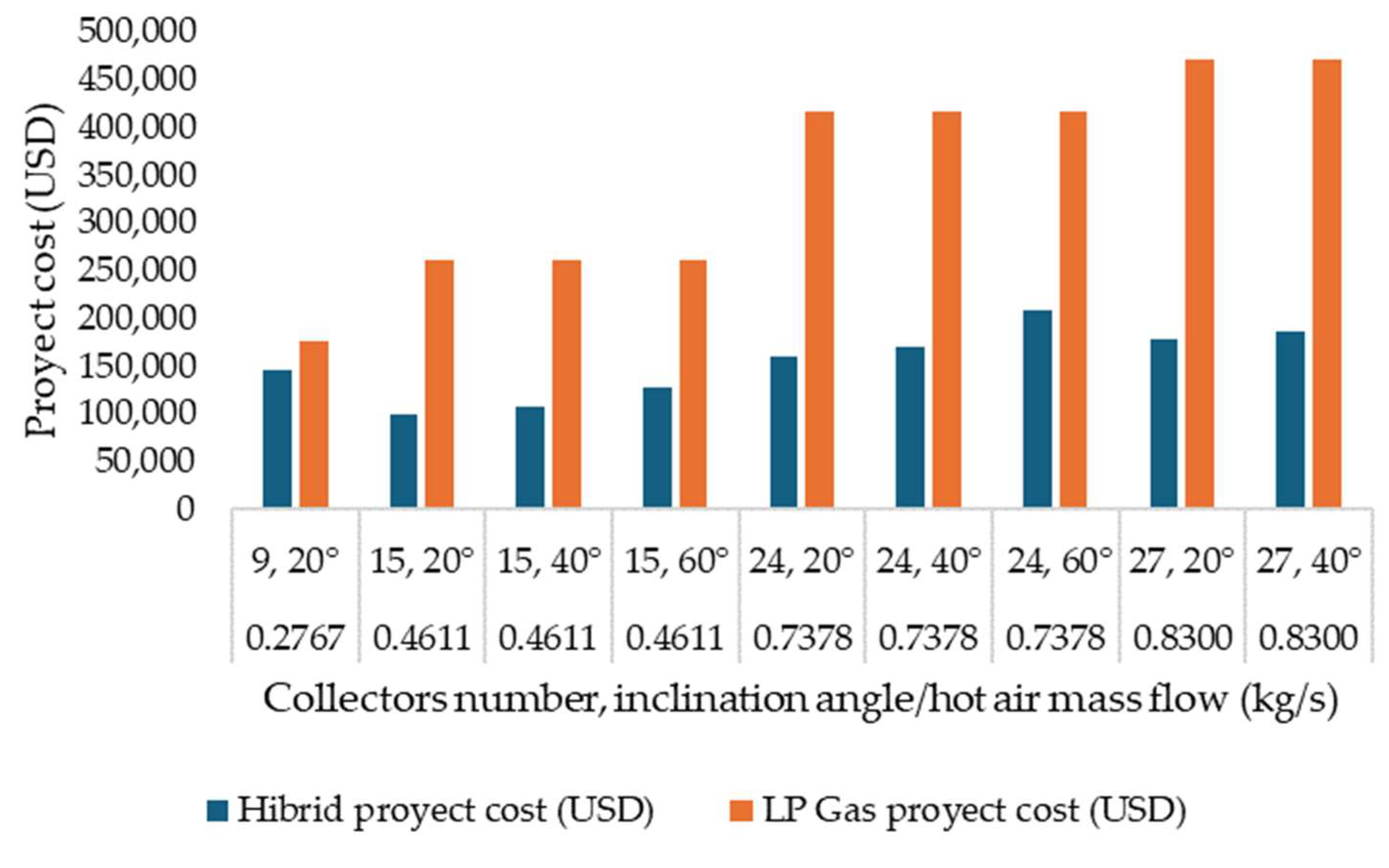 Sustainability 16 06593 g005