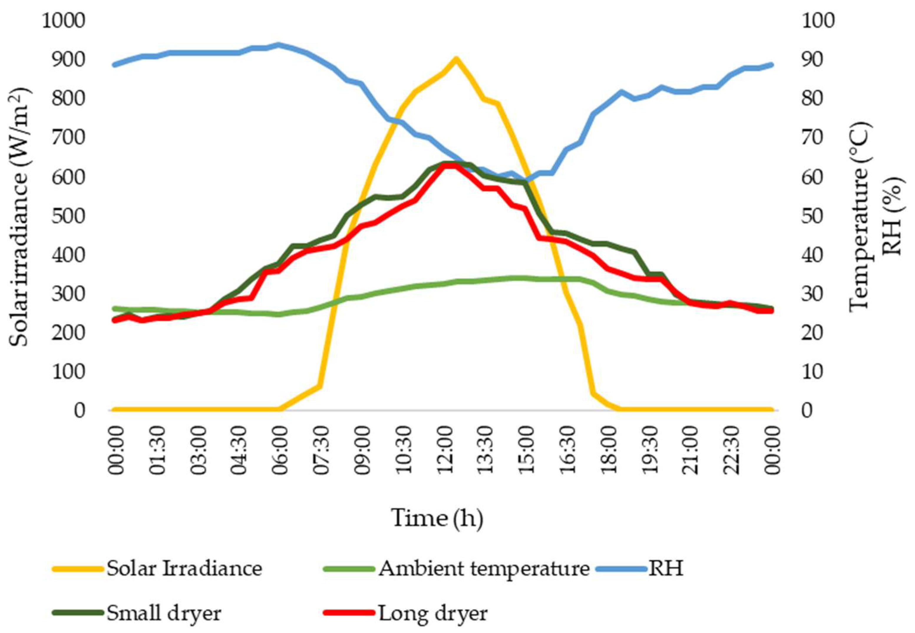 Sustainability 16 06593 g007