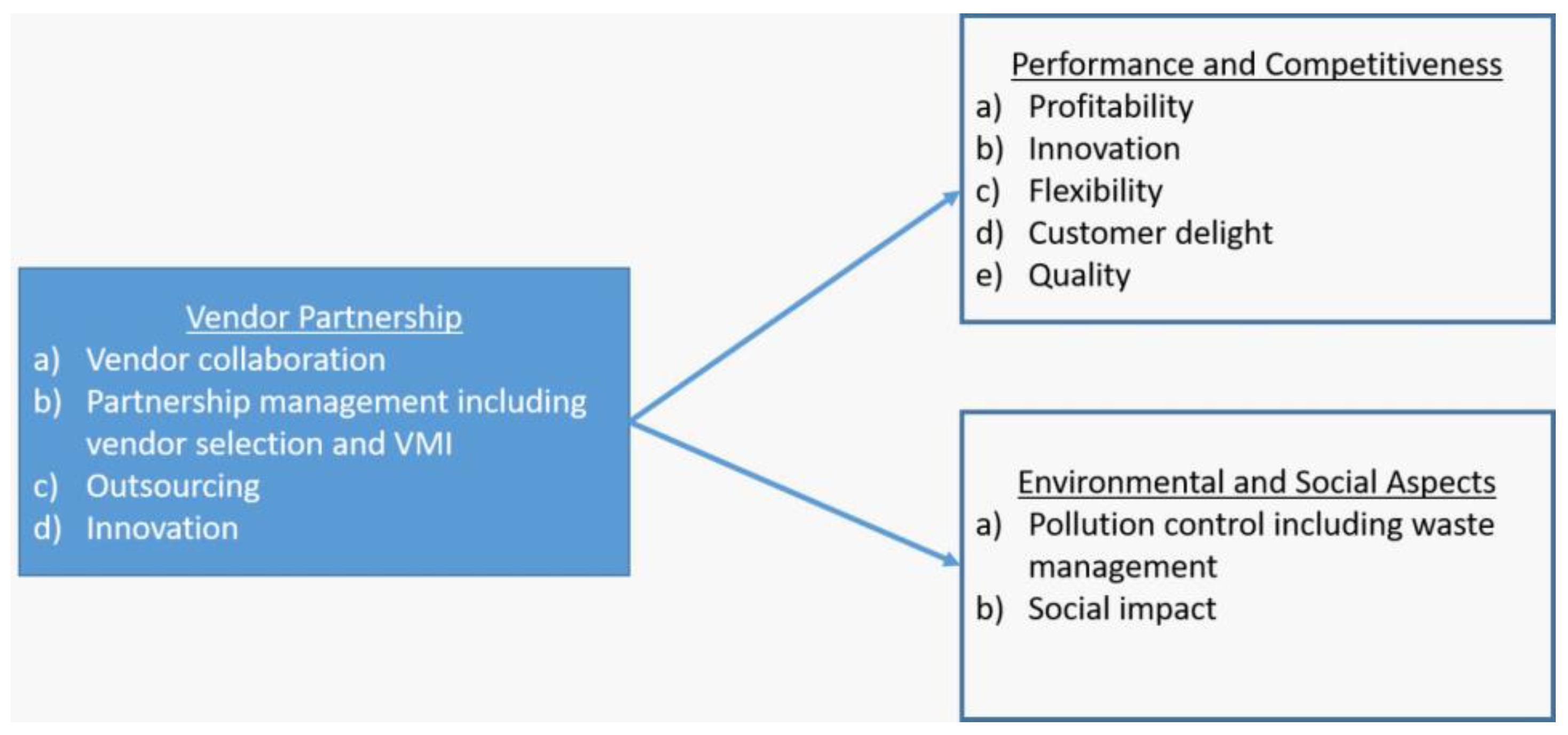 Sustainability 16 06603 g001