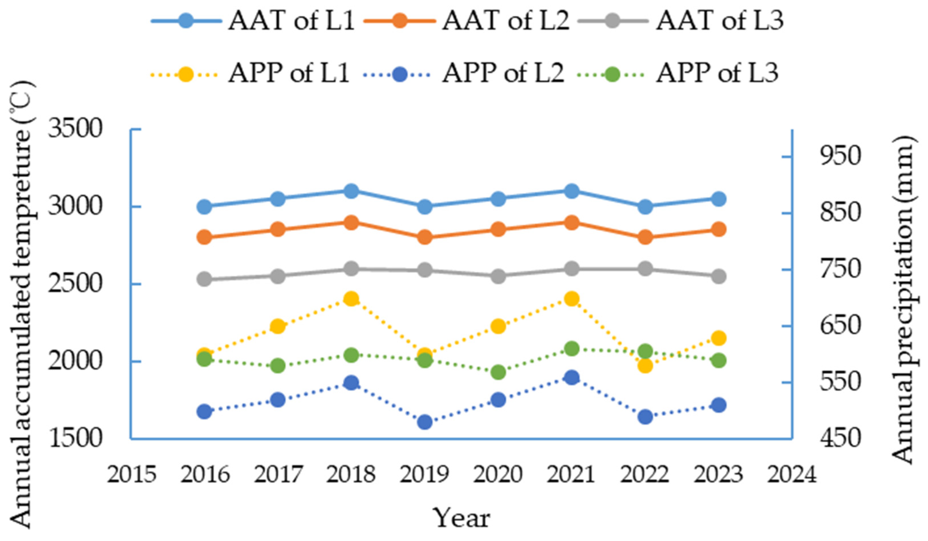Sustainability 16 06605 g003