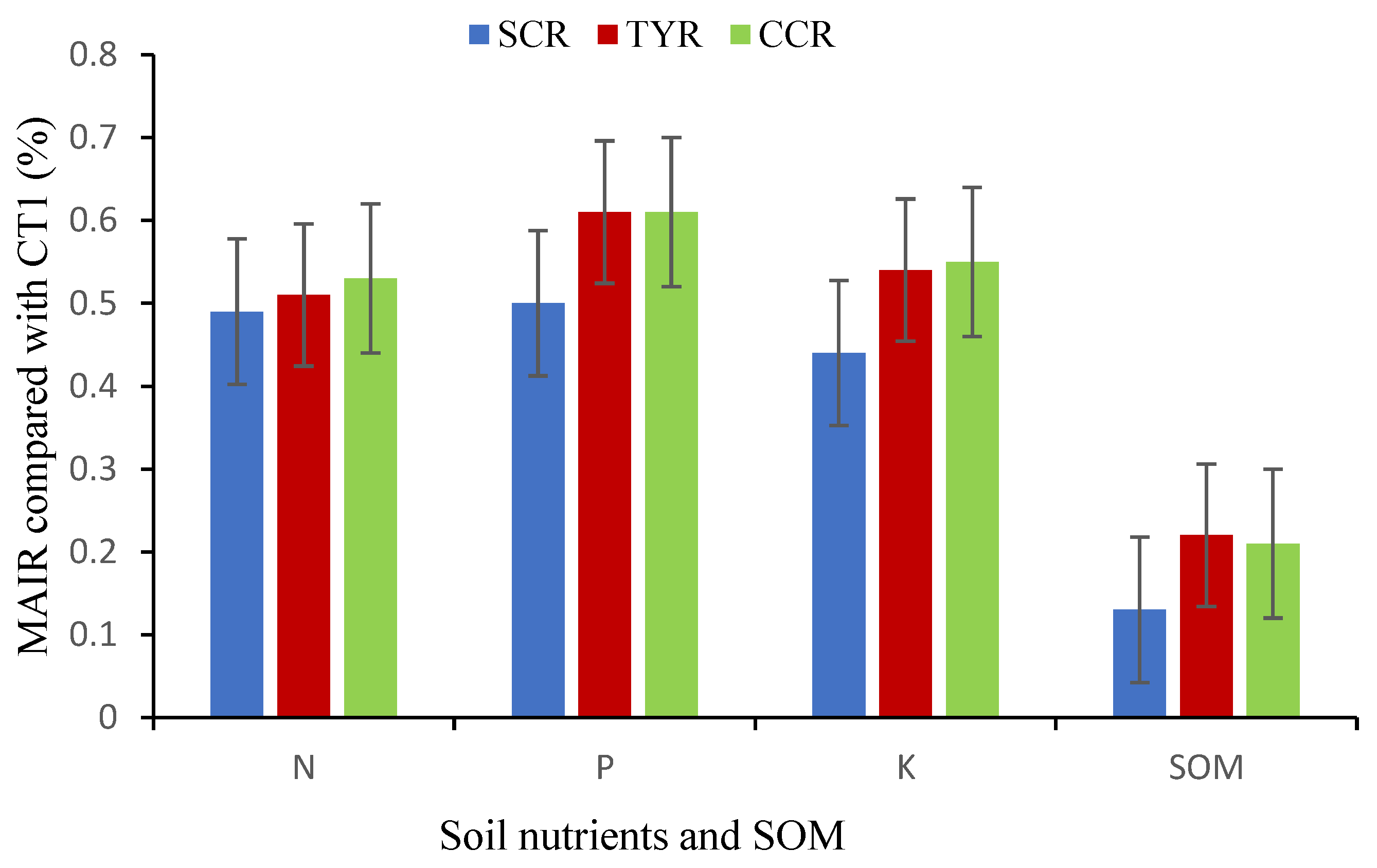 Sustainability 16 06605 g005