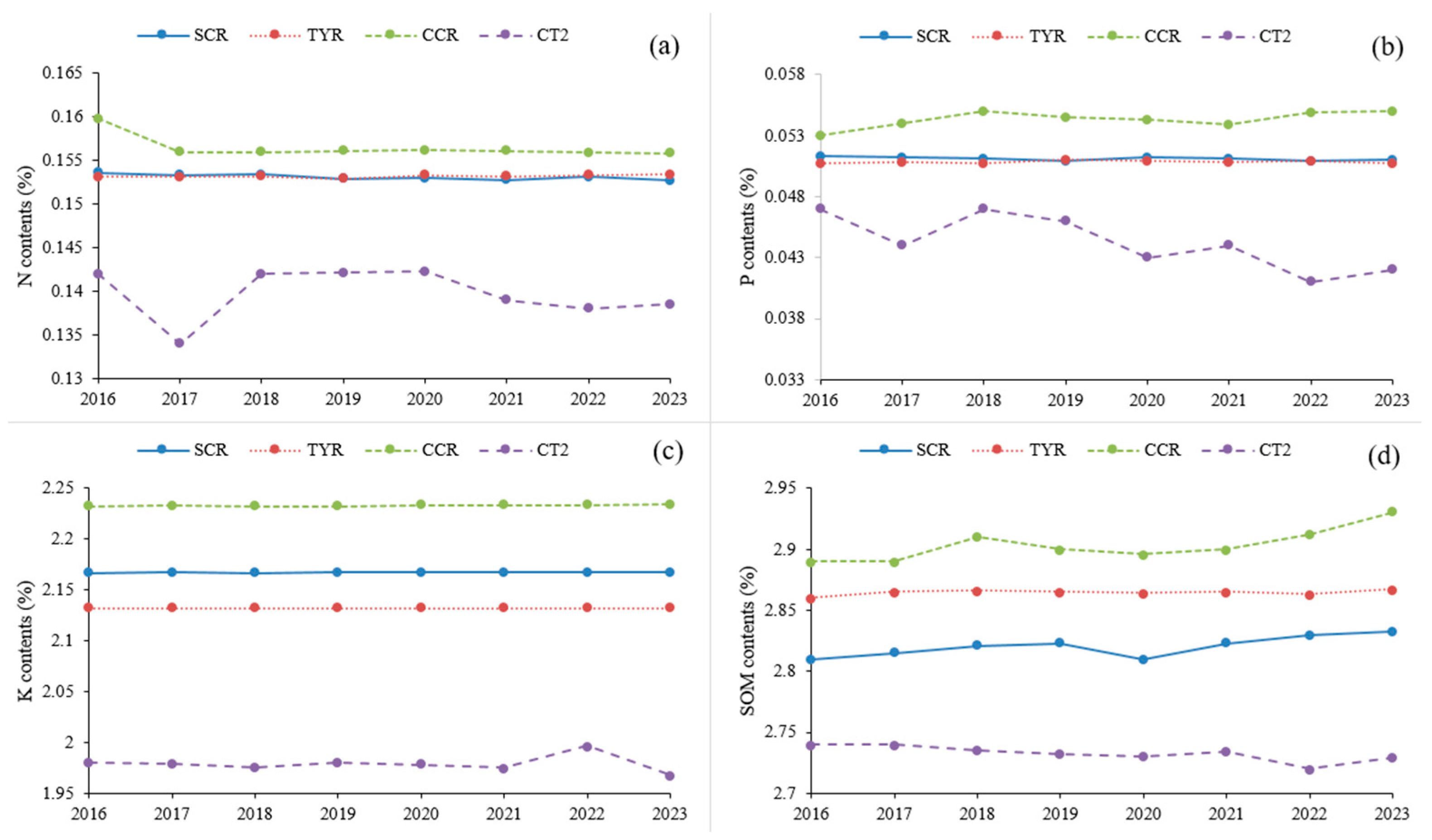 Sustainability 16 06605 g006