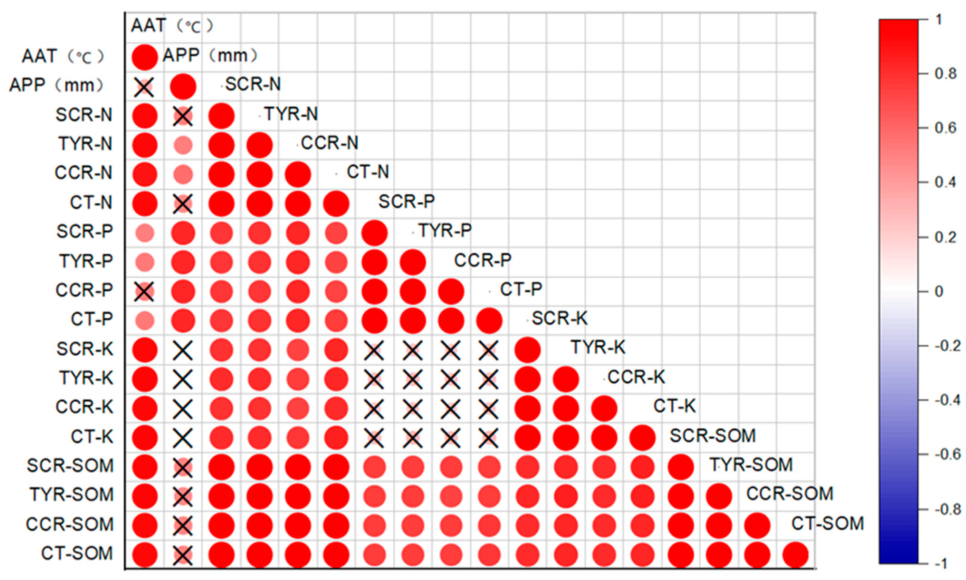 Sustainability 16 06605 g010