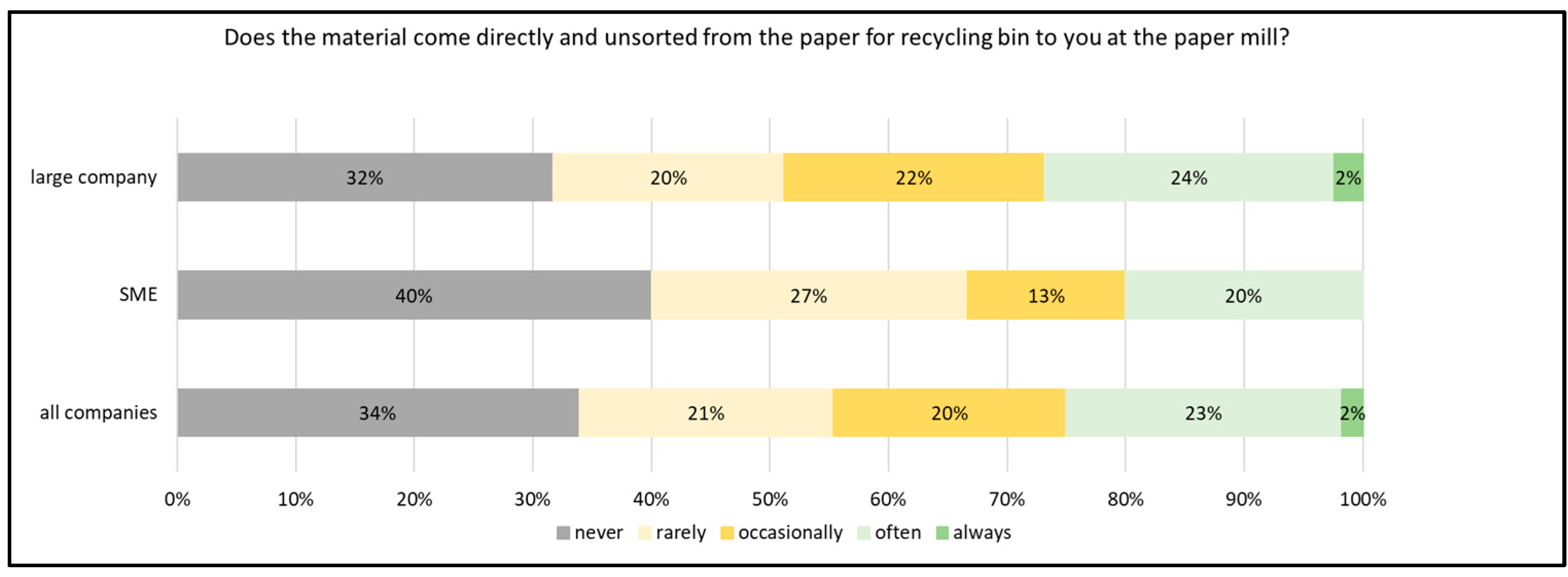 Sustainability 16 06610 g005