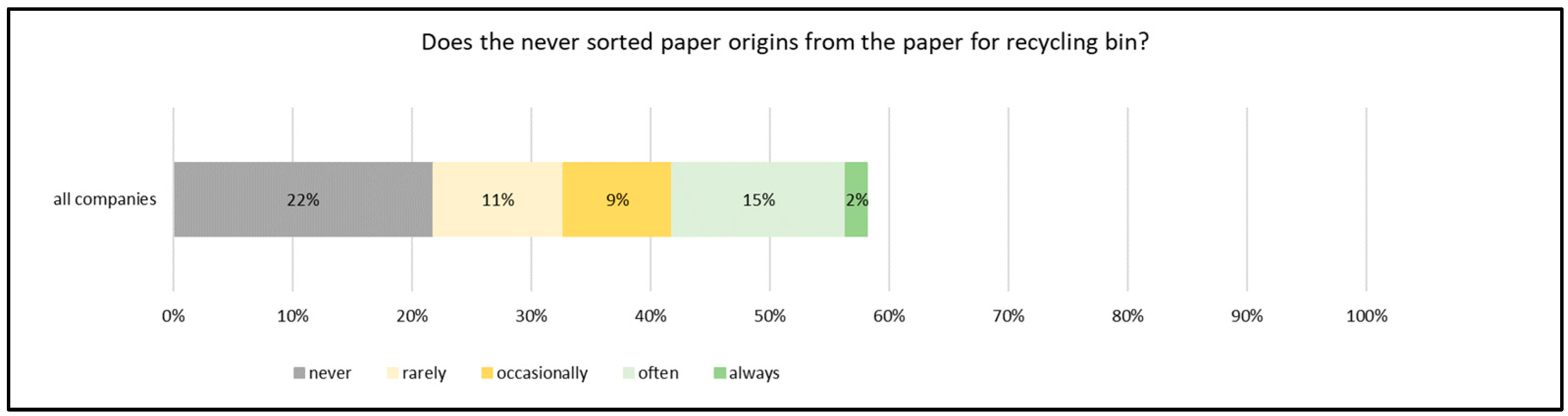 Sustainability 16 06610 g007