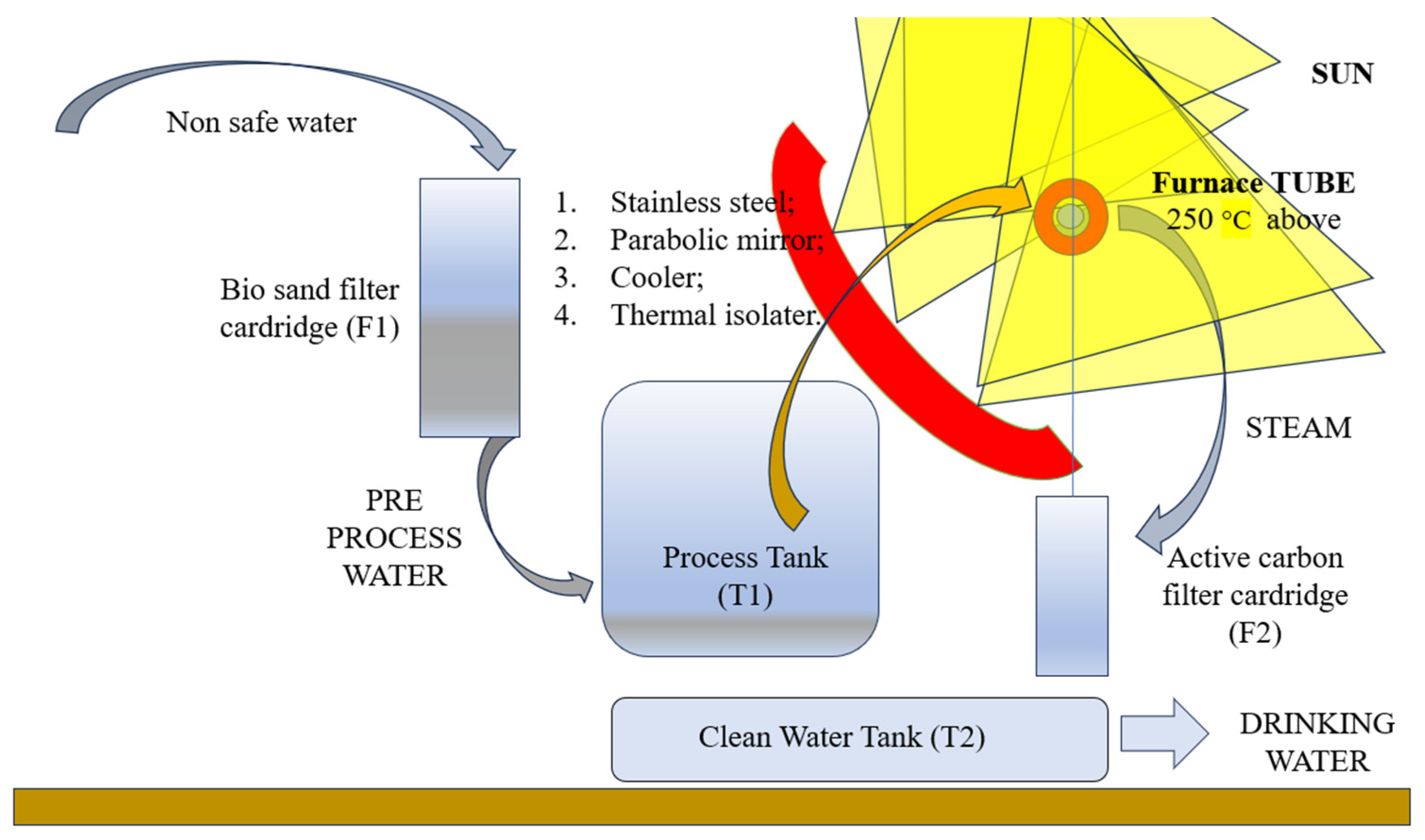 Sustainability 16 06611 g004