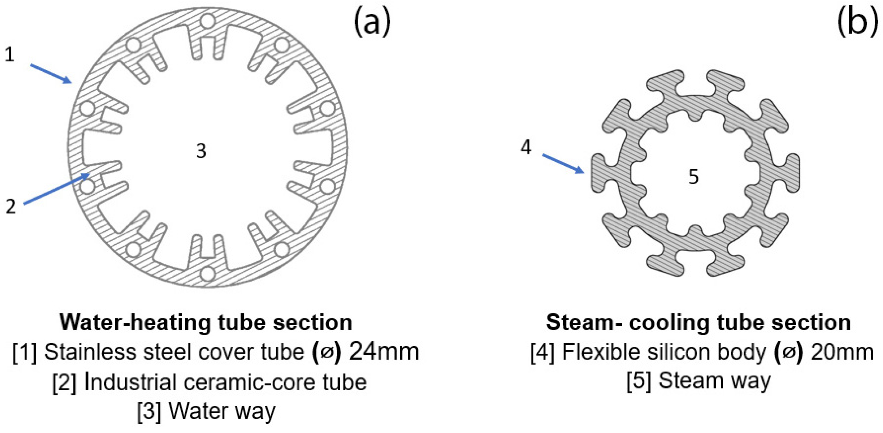 Sustainability 16 06611 g007