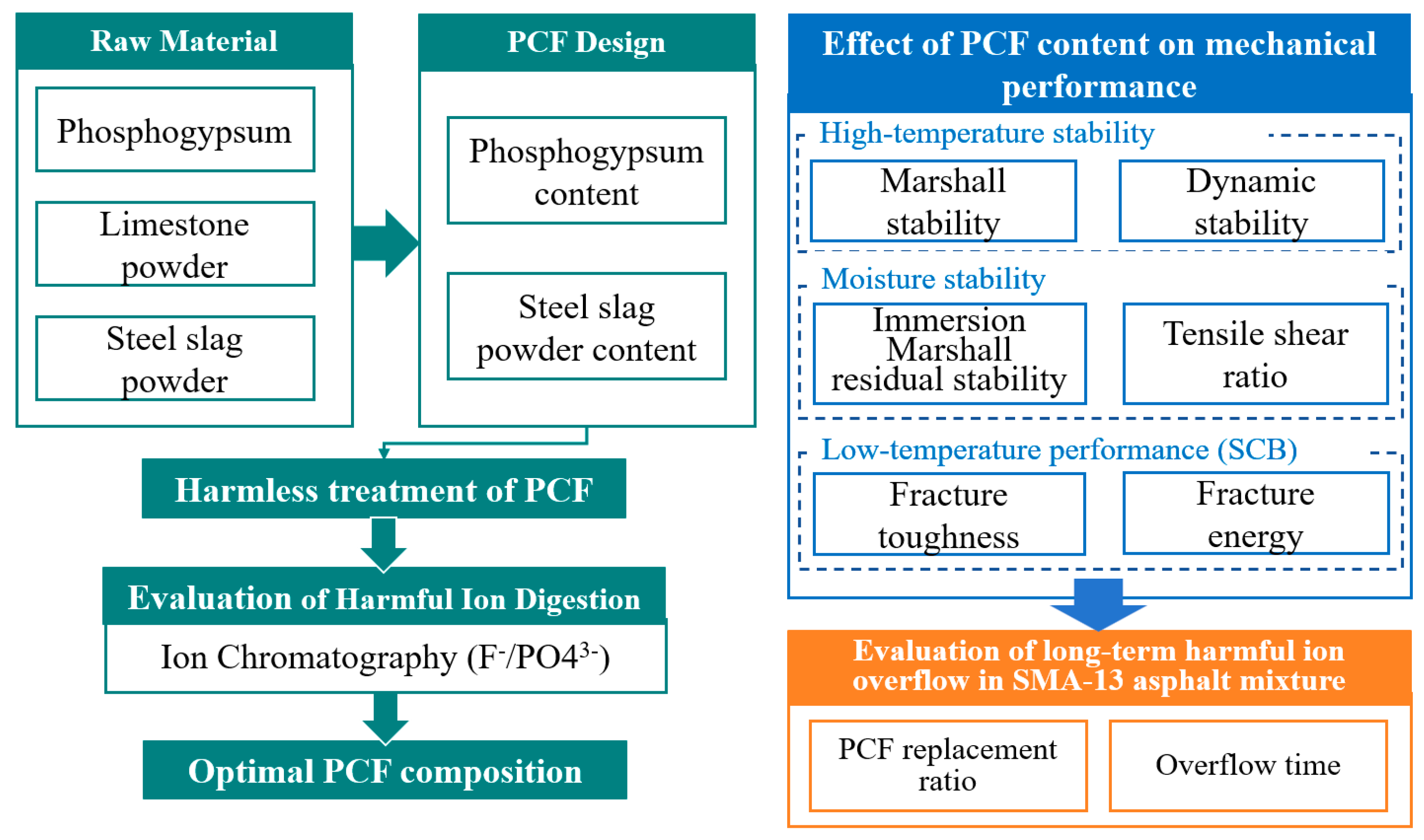 Sustainability 16 06613 g004