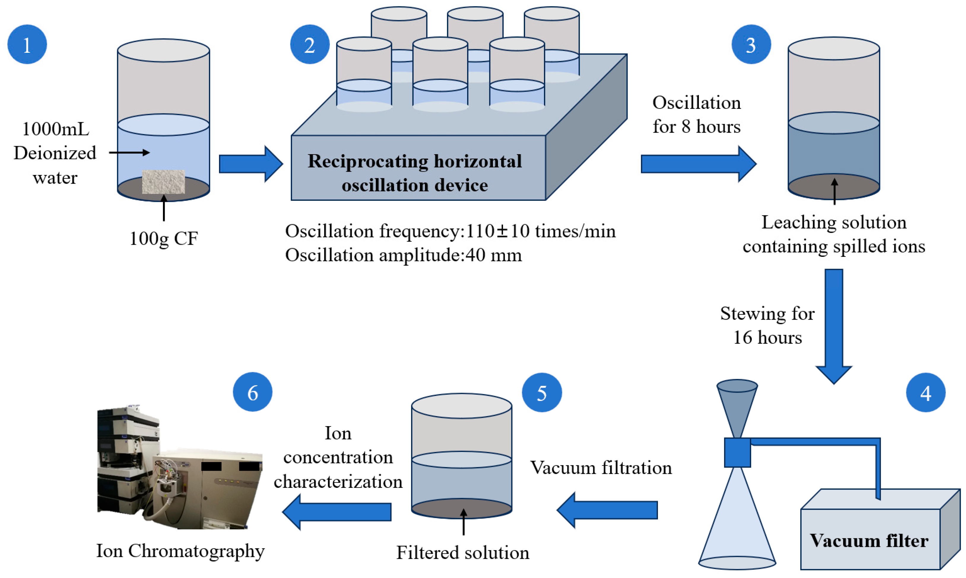 Sustainability 16 06613 g005