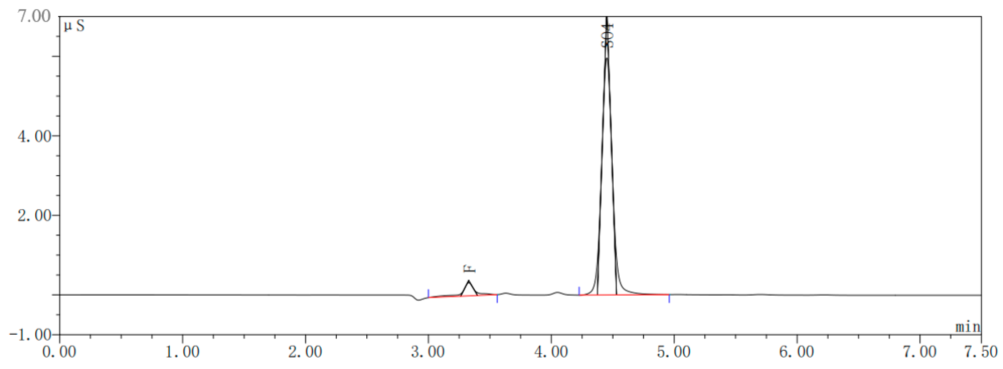 Sustainability 16 06613 g007