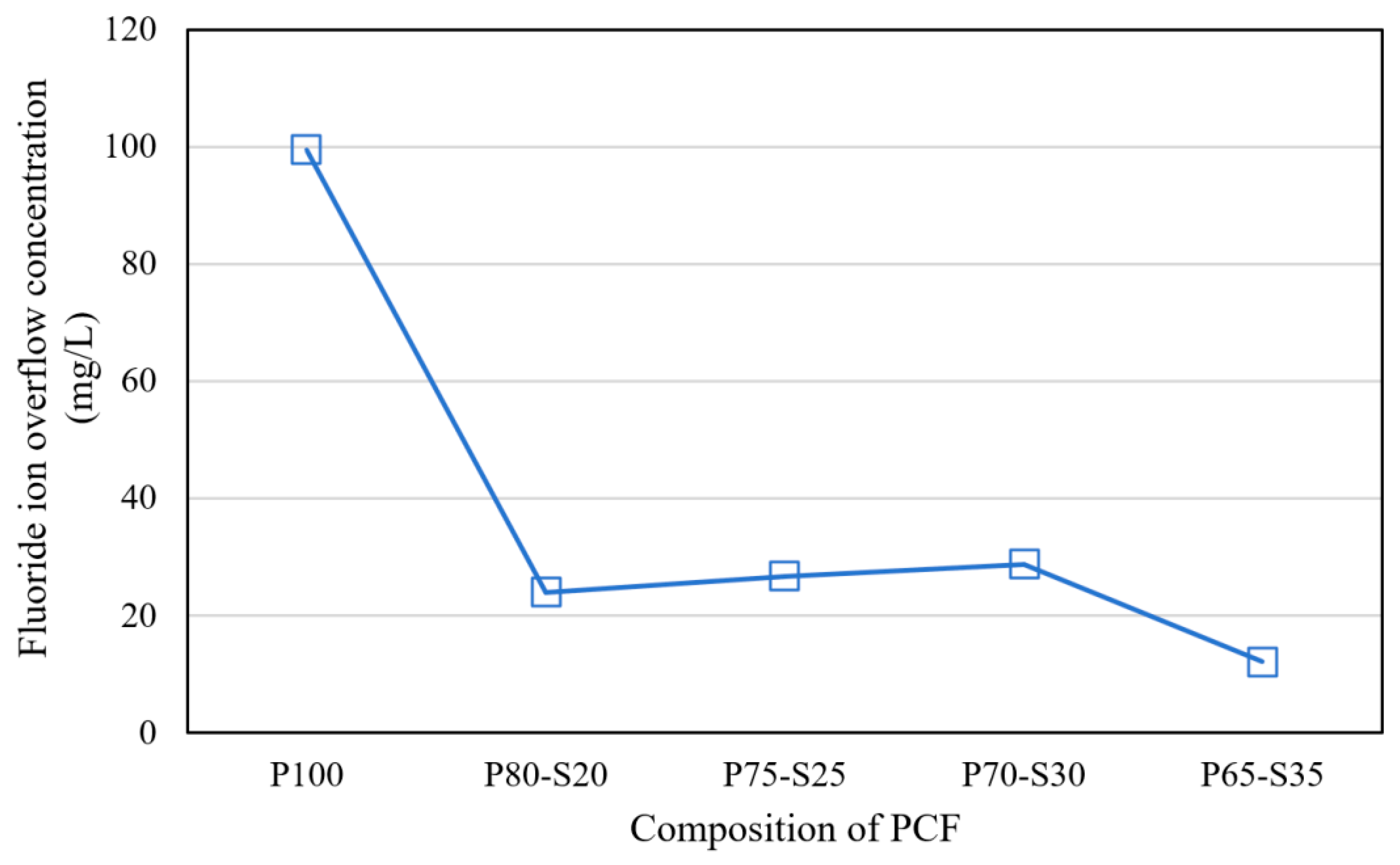 Sustainability 16 06613 g008