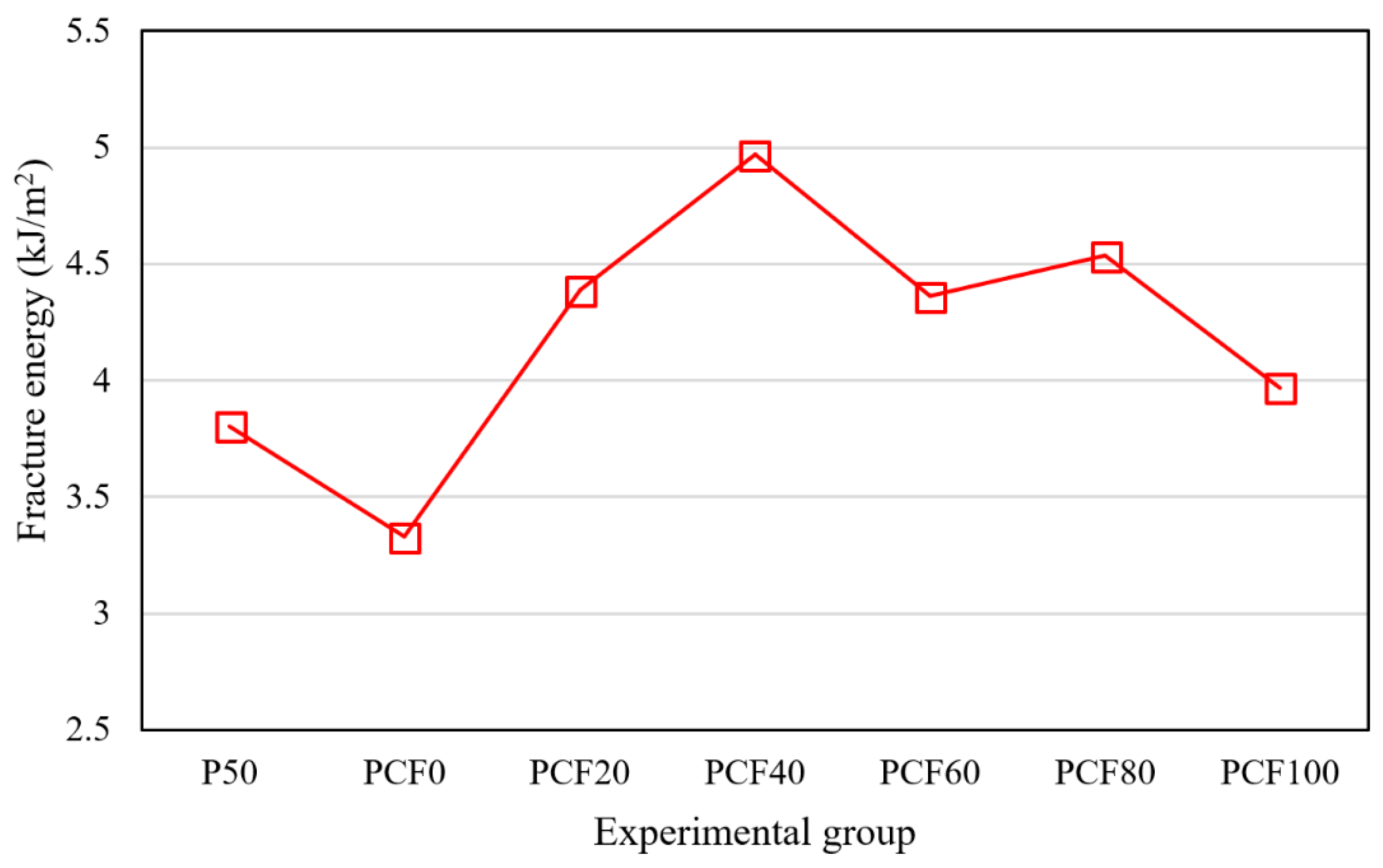Sustainability 16 06613 g014