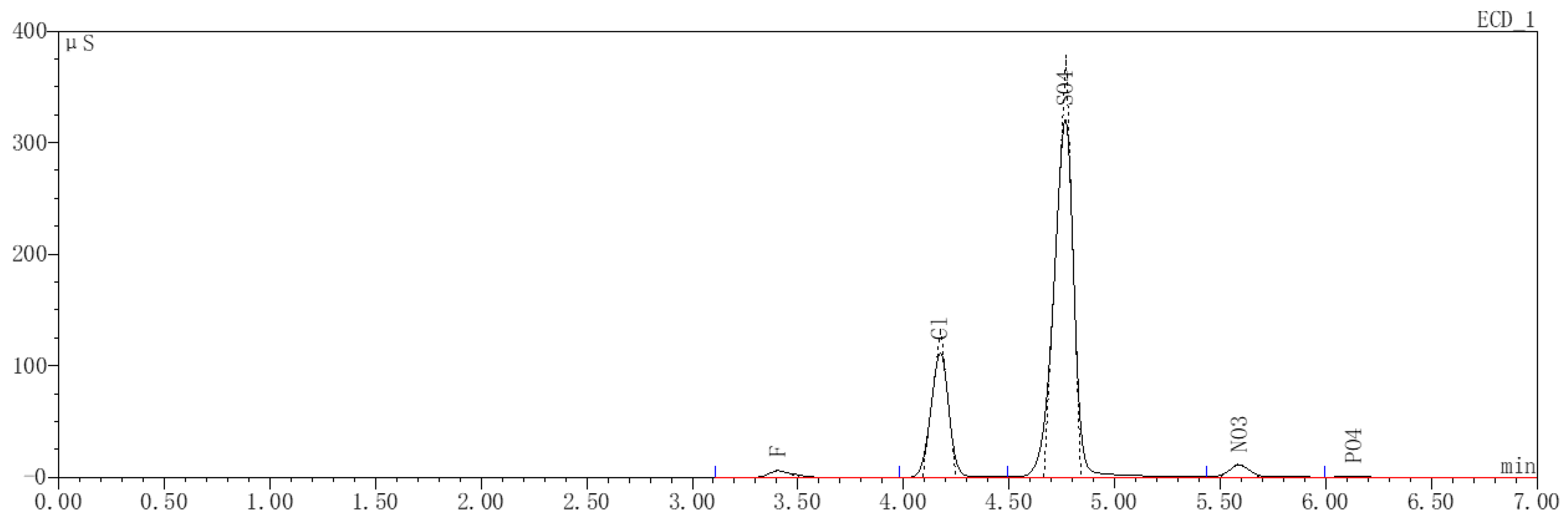 Sustainability 16 06613 g019
