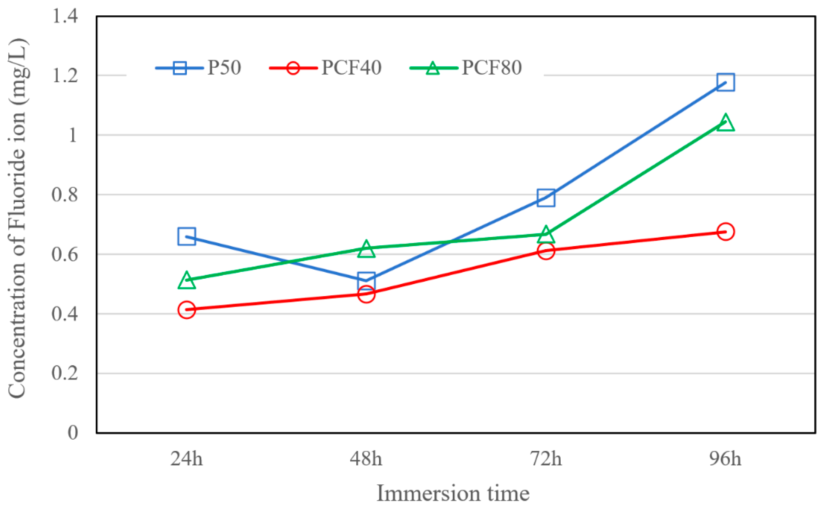 Sustainability 16 06613 g020