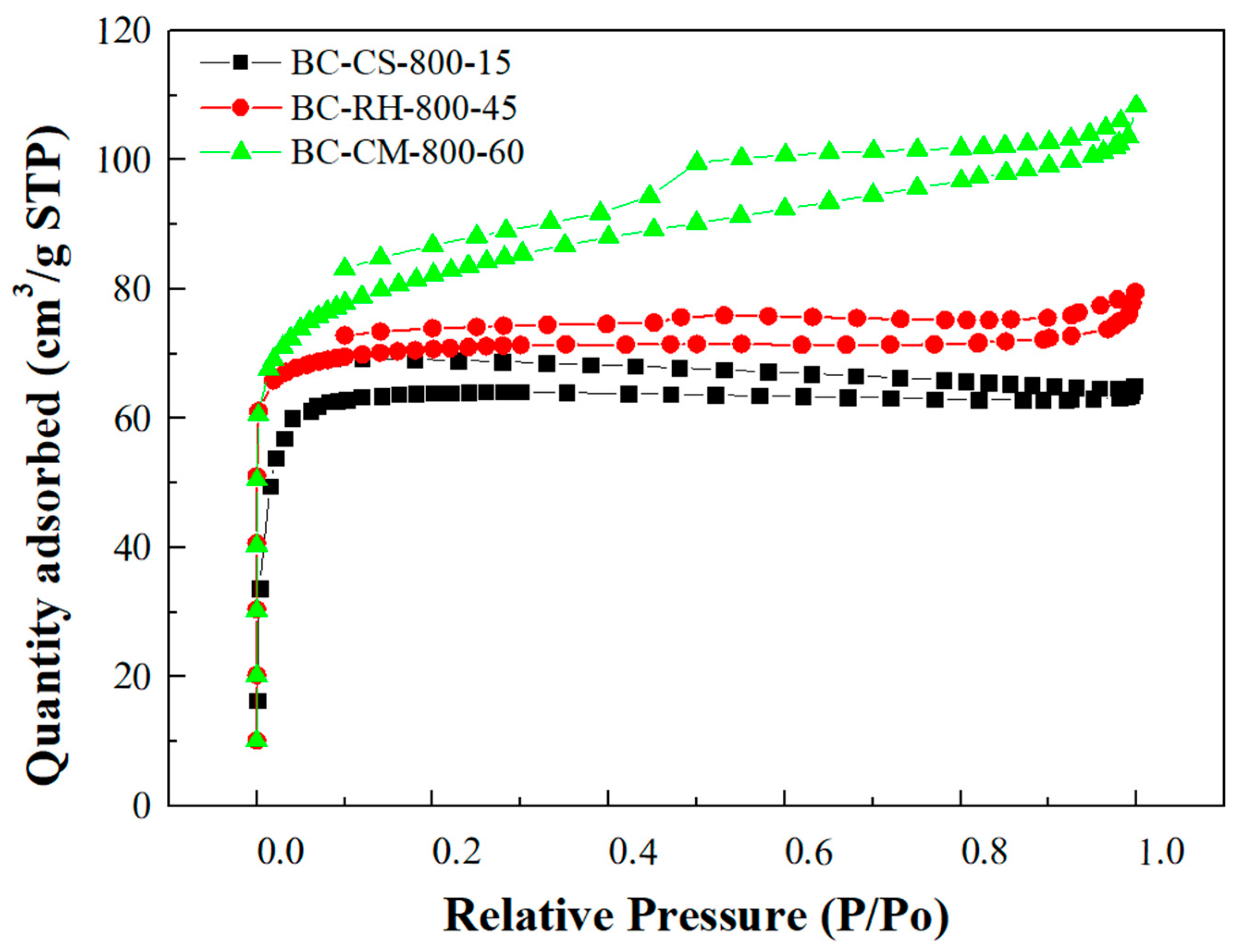 Sustainability 16 06623 g003