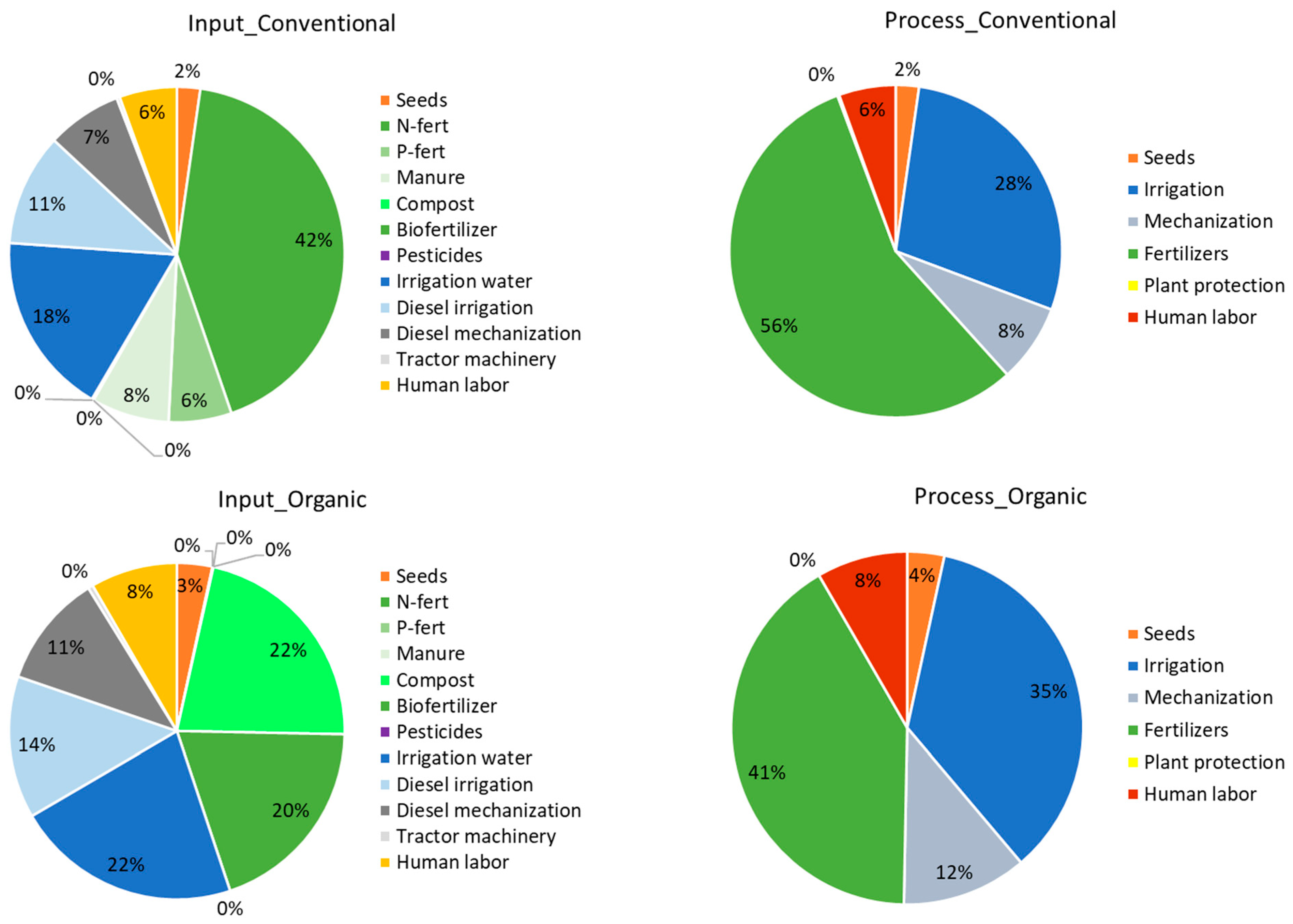 Sustainability 16 06637 g004