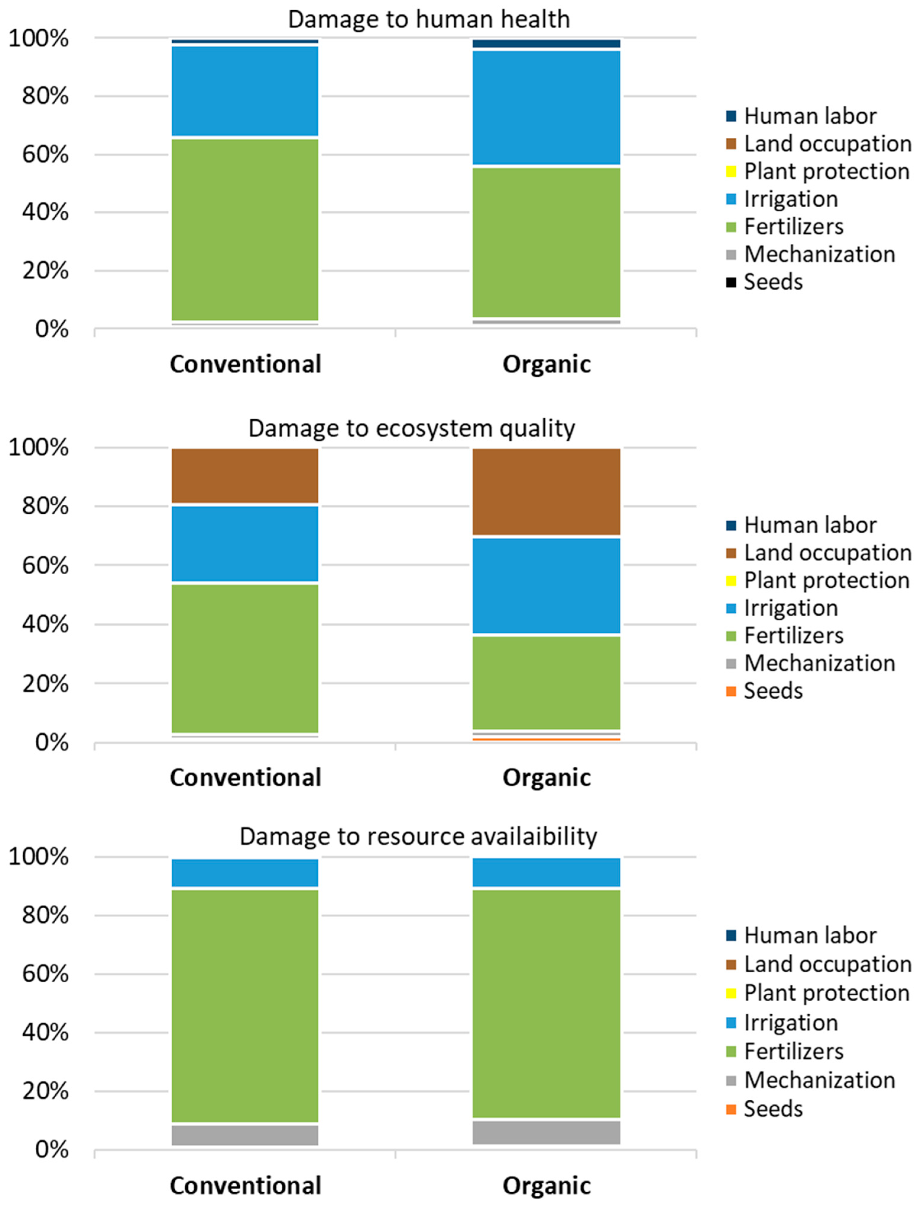 Sustainability 16 06637 g006