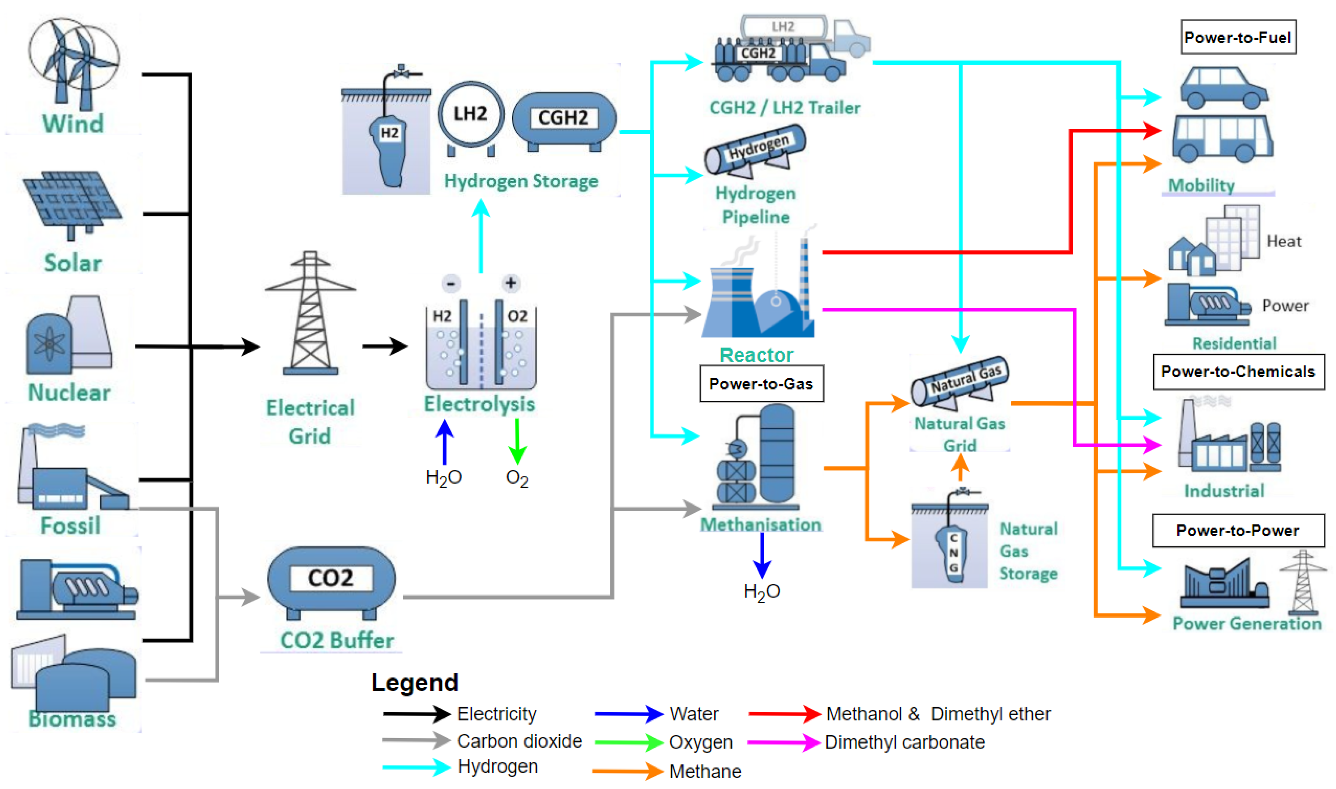 Sustainability 16 06639 g007 Sustainability 16 06639 g007