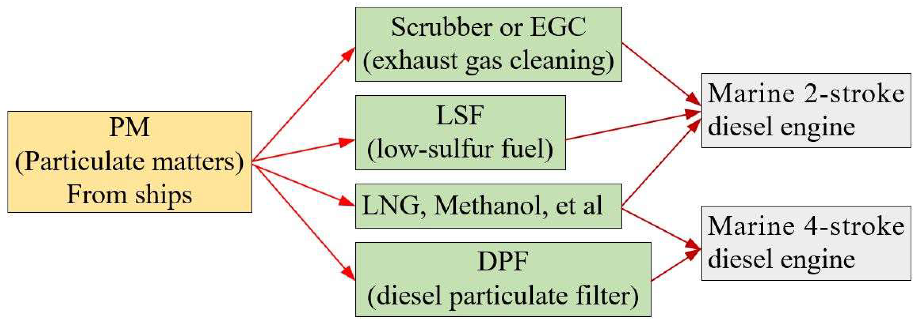 Sustainability 16 06642 g001