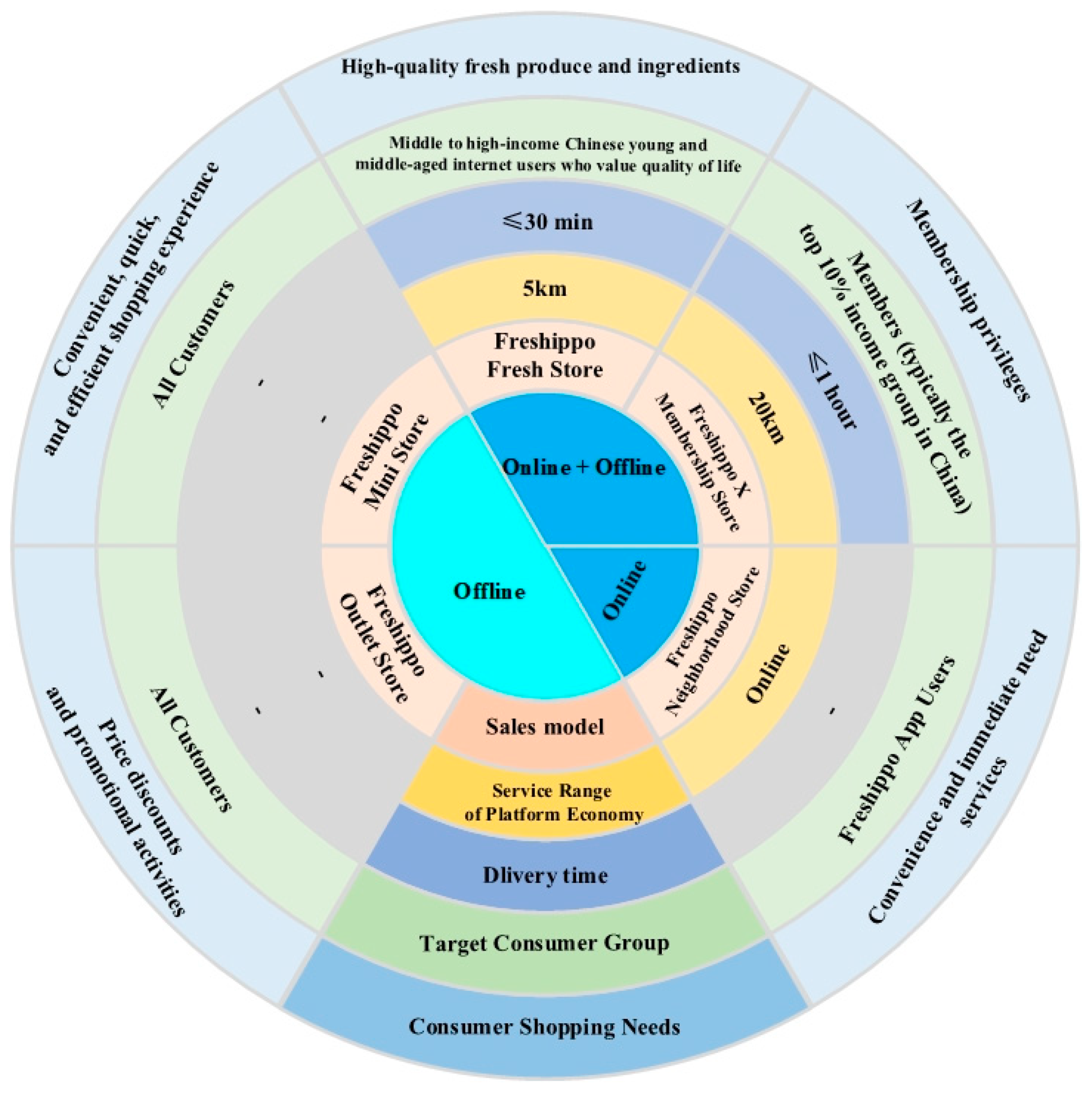Sustainability 16 06643 g002