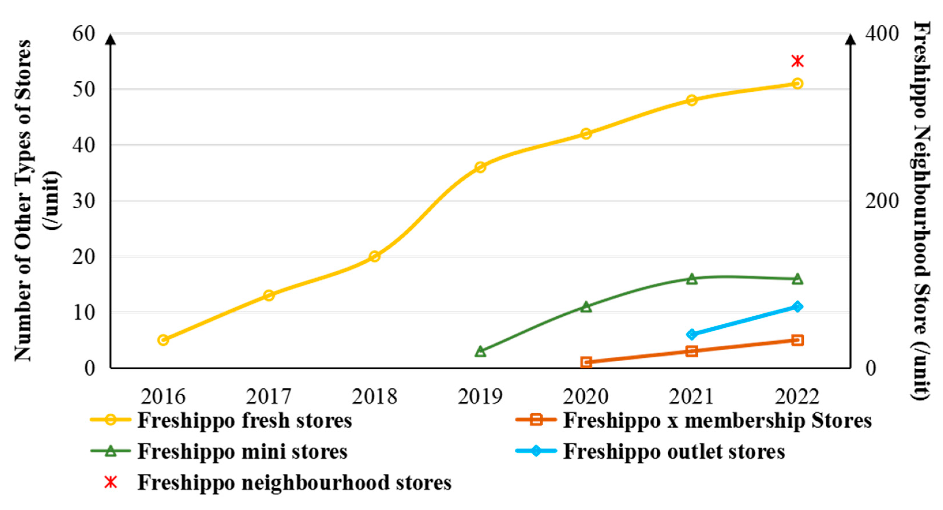 Sustainability 16 06643 g003