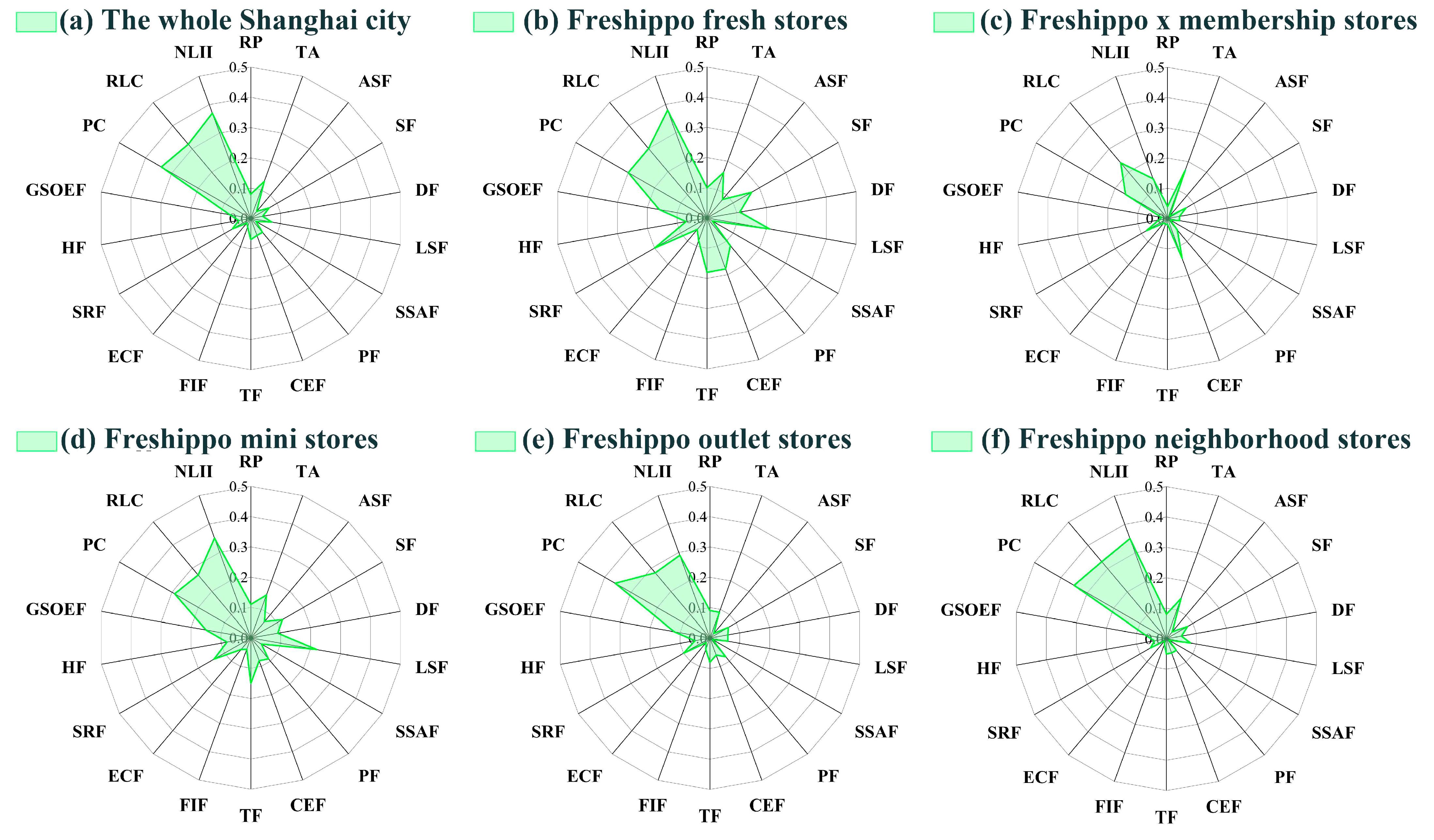 Sustainability 16 06643 g008