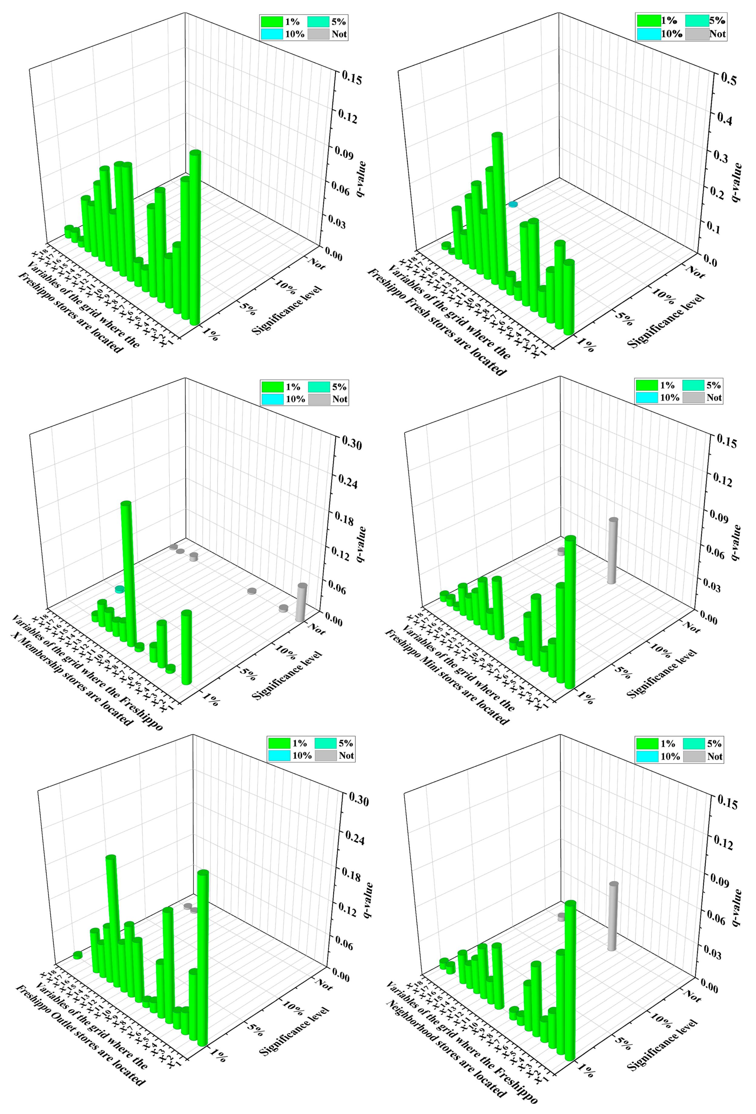Sustainability 16 06643 g011