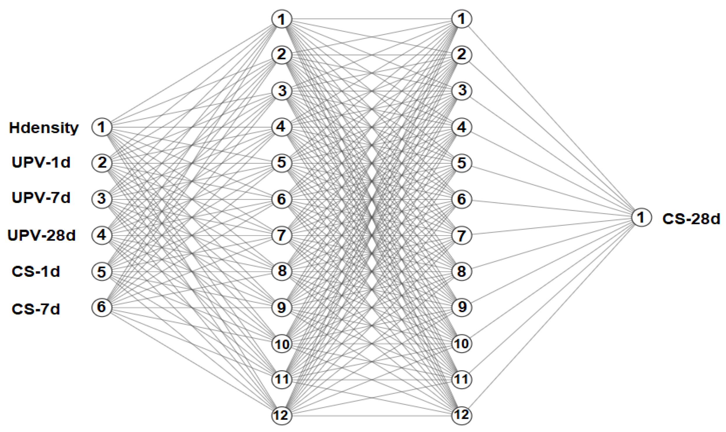 Sustainability 16 06644 g010