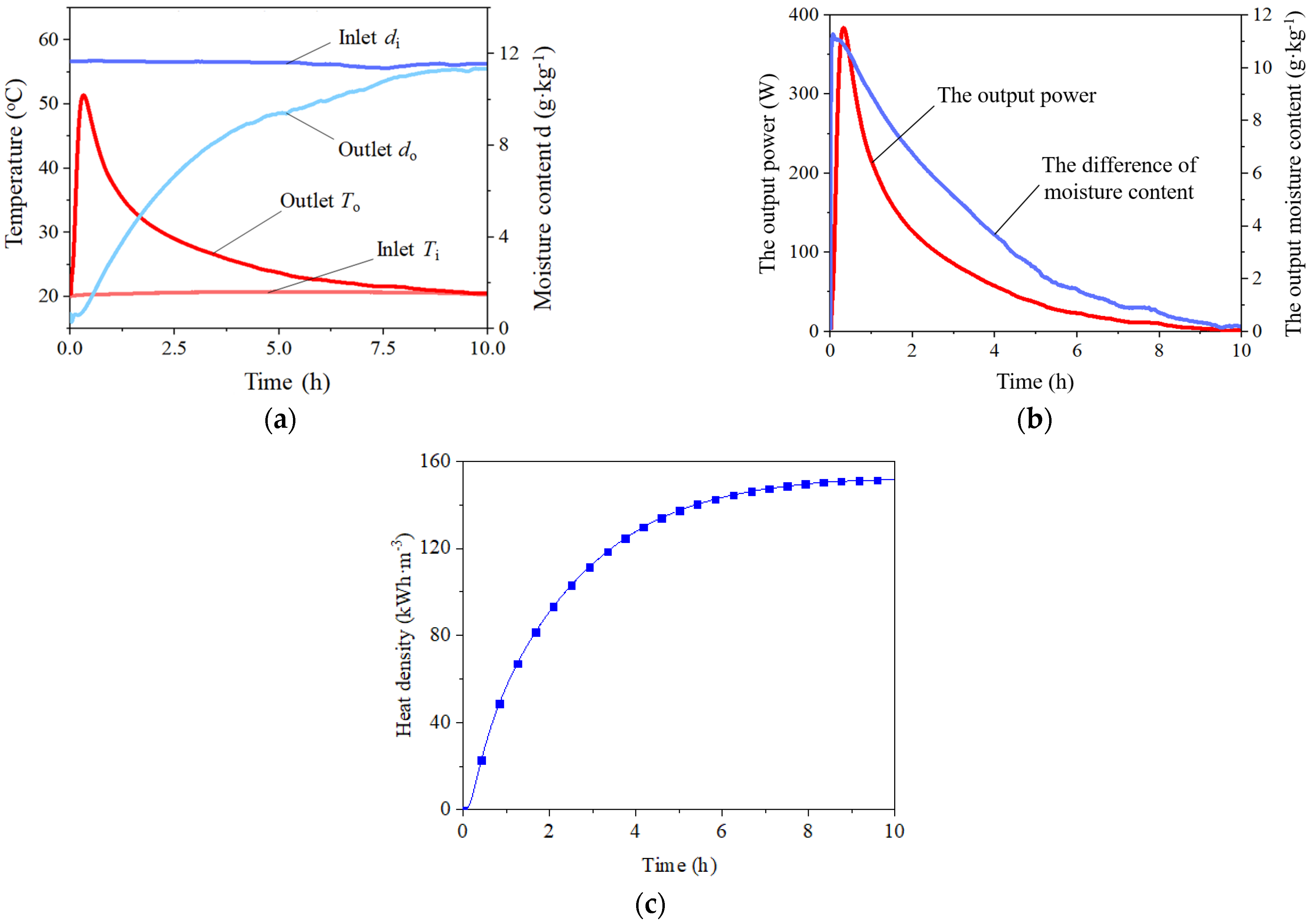 Sustainability 16 06654 g003