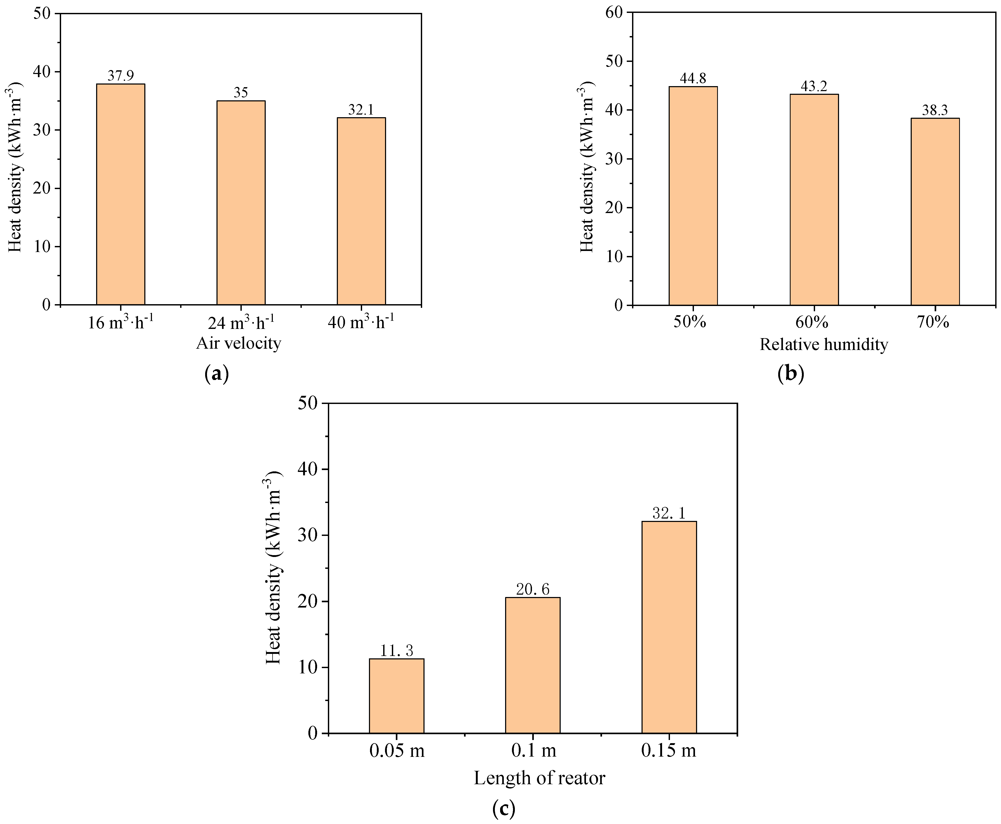 Sustainability 16 06654 g008