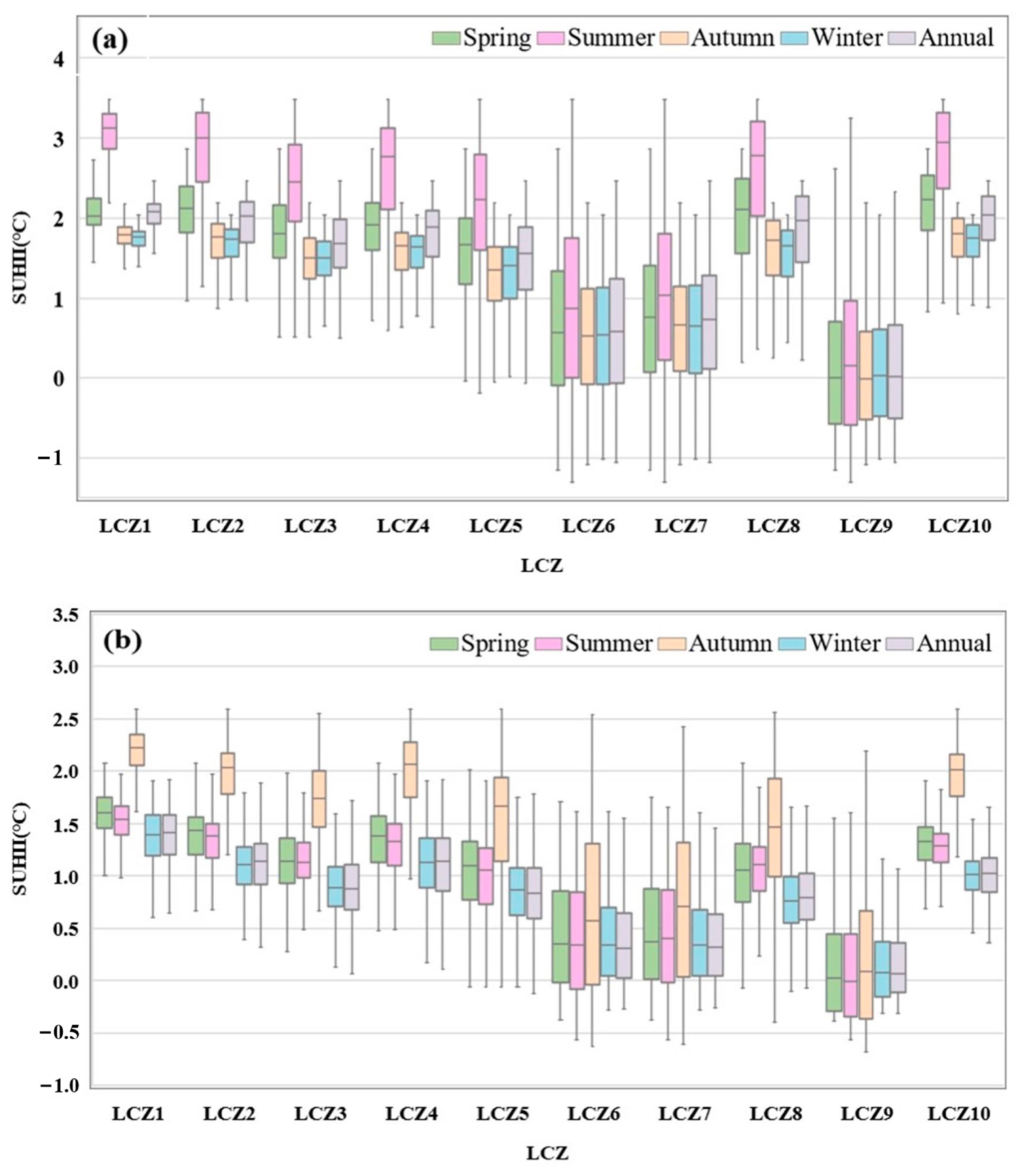 Sustainability 16 06656 g007