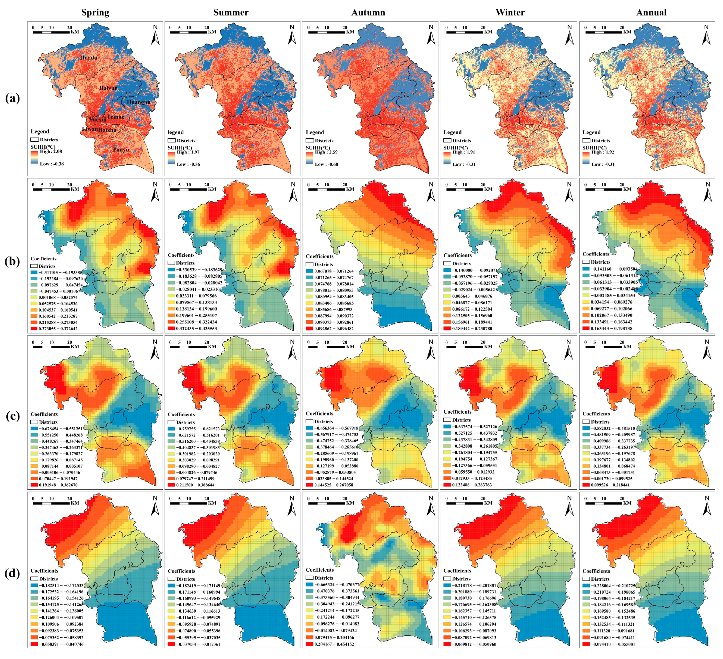Sustainability 16 06656 g009