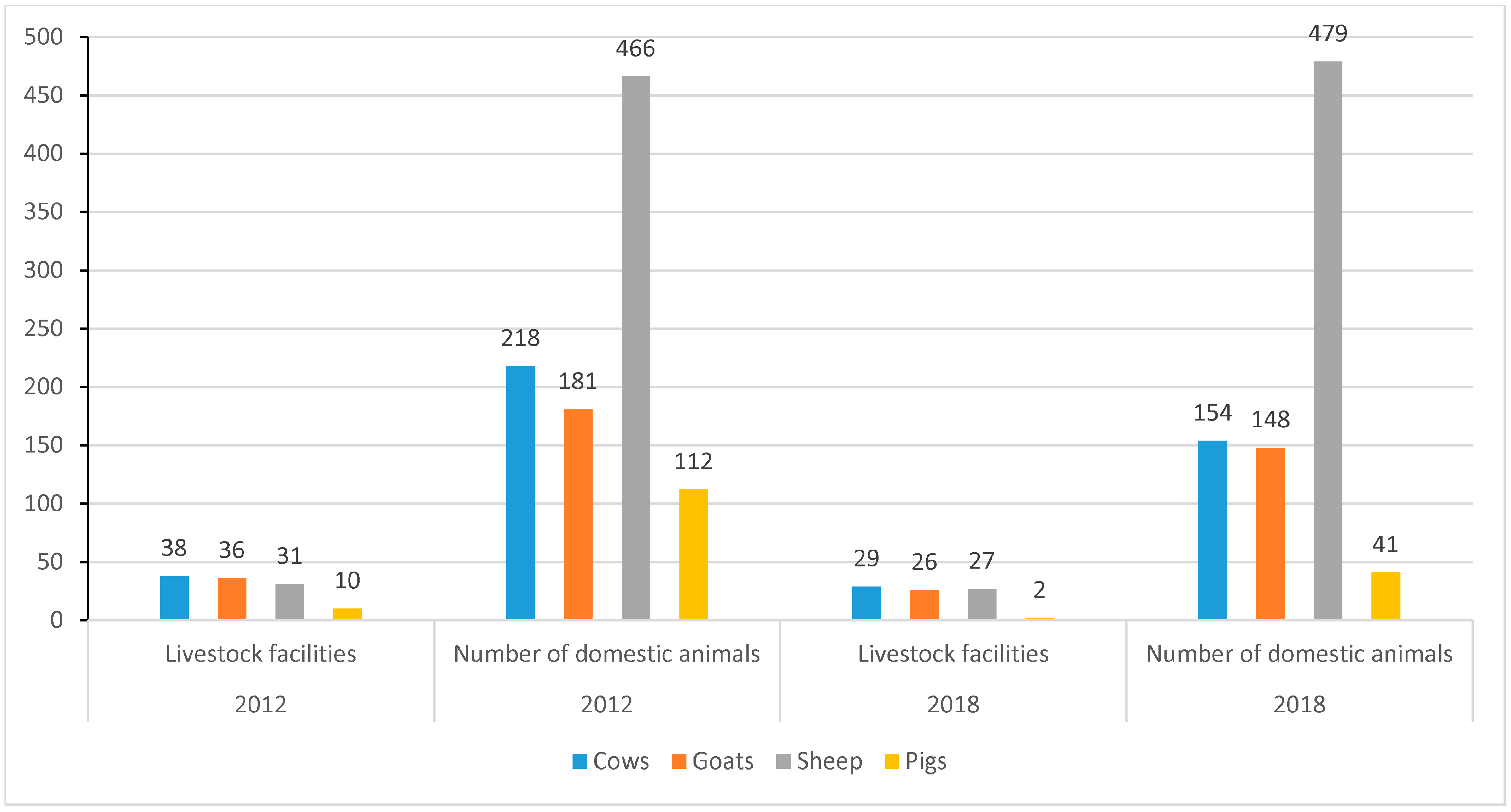 Sustainability 16 06657 g010 Sustainability 16 06657 g010