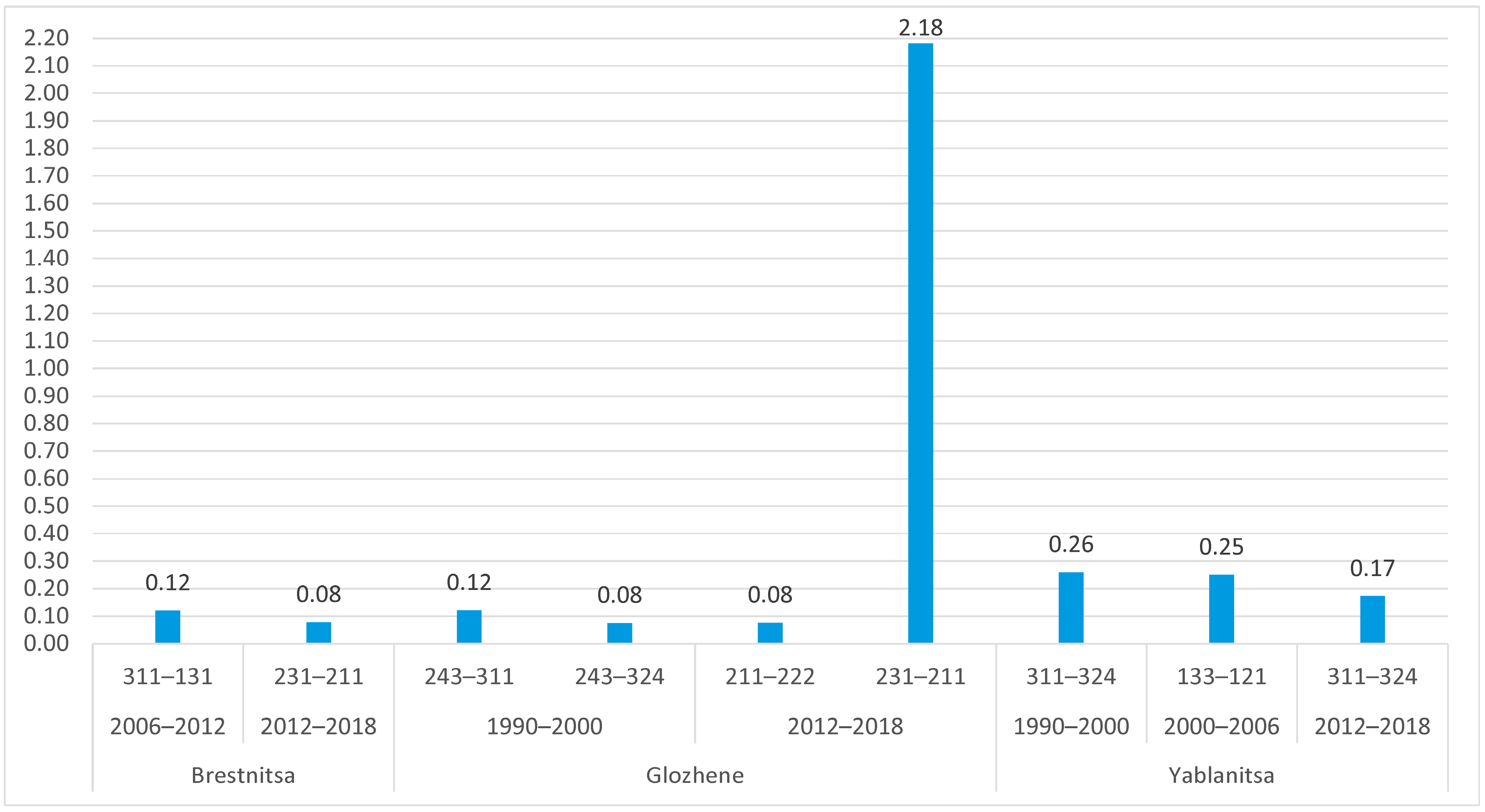 Sustainability 16 06657 g012 Sustainability 16 06657 g012