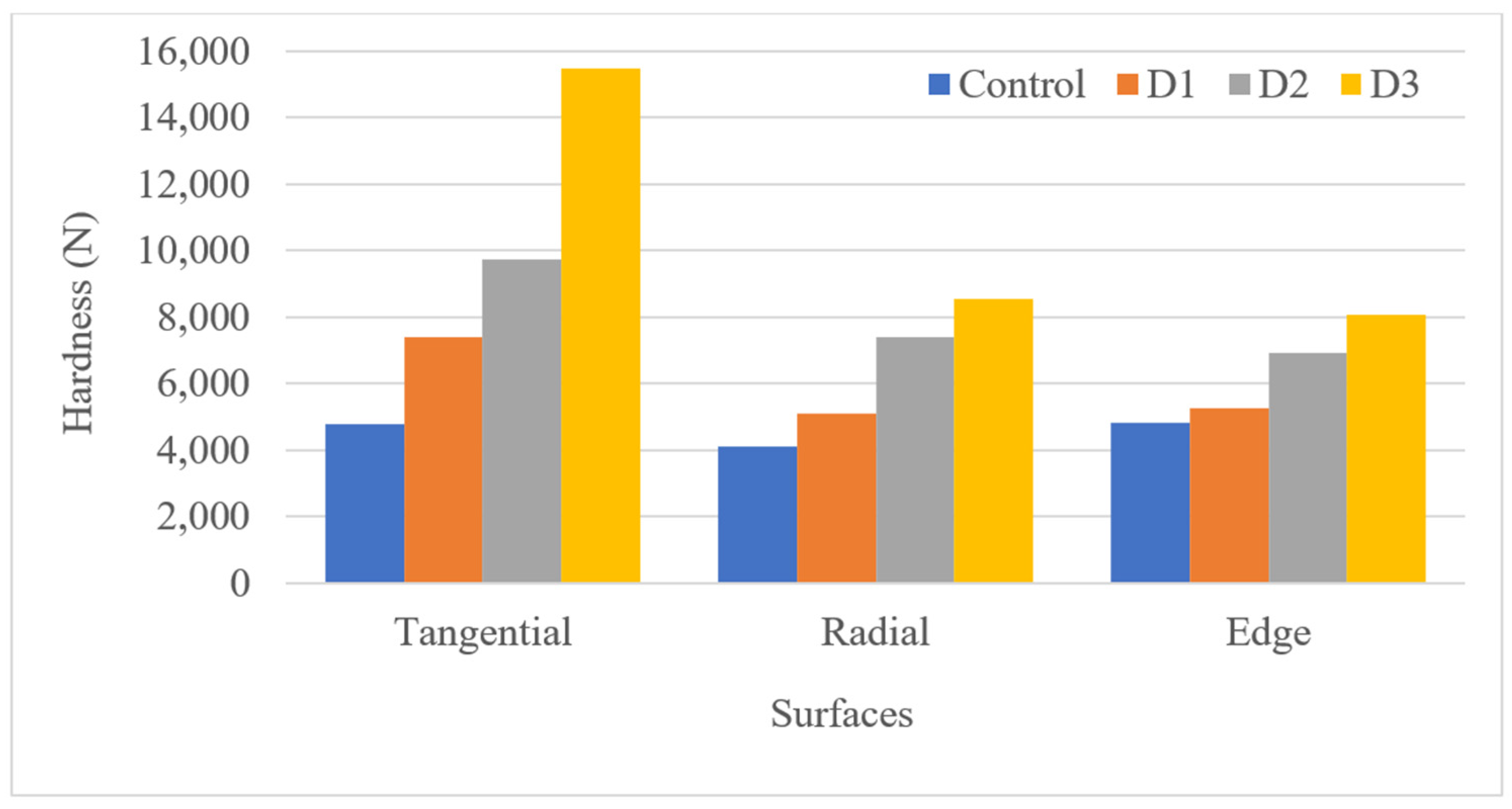 Sustainability 16 06662 g007