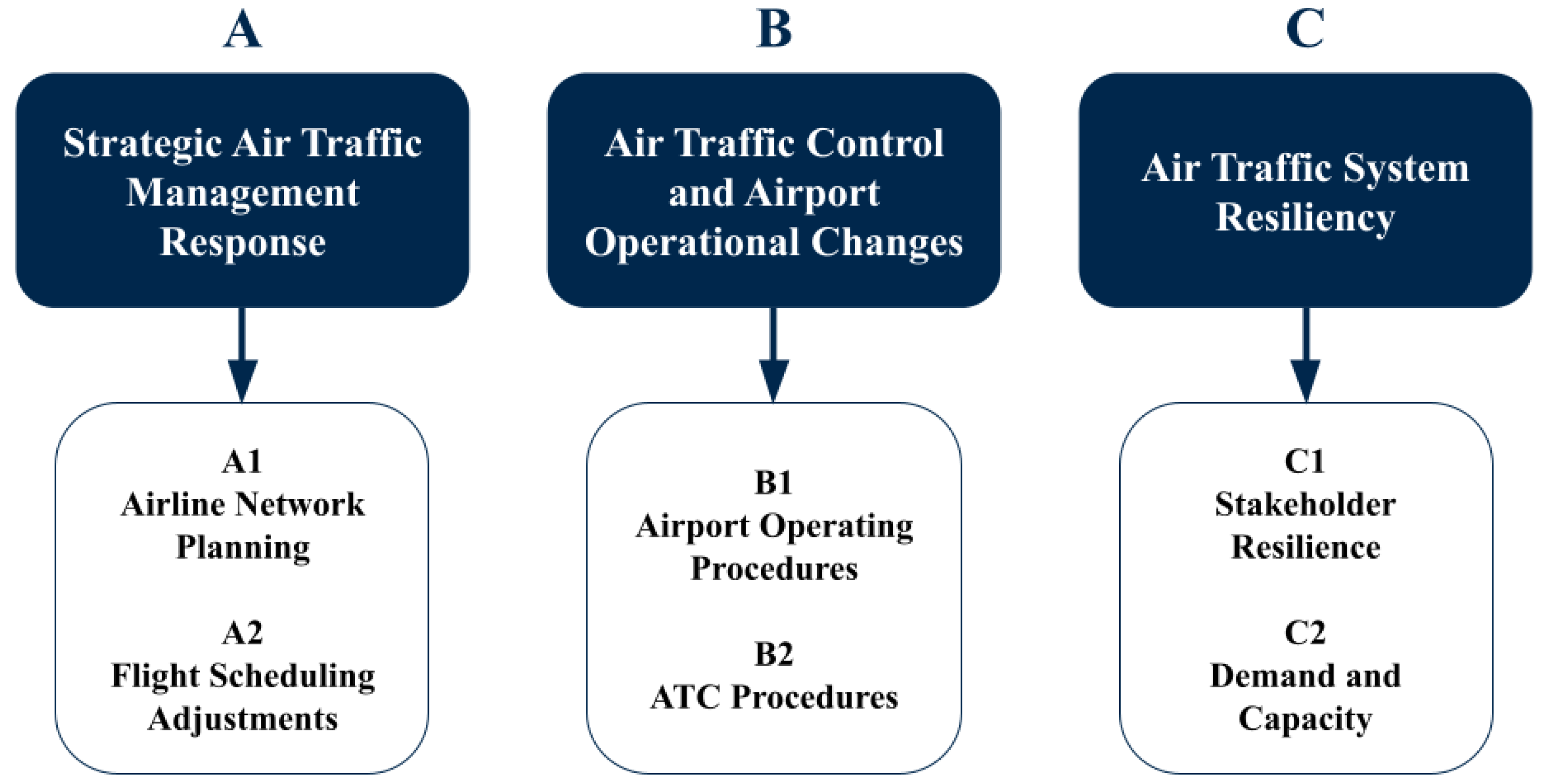 Sustainability 16 06667 g003