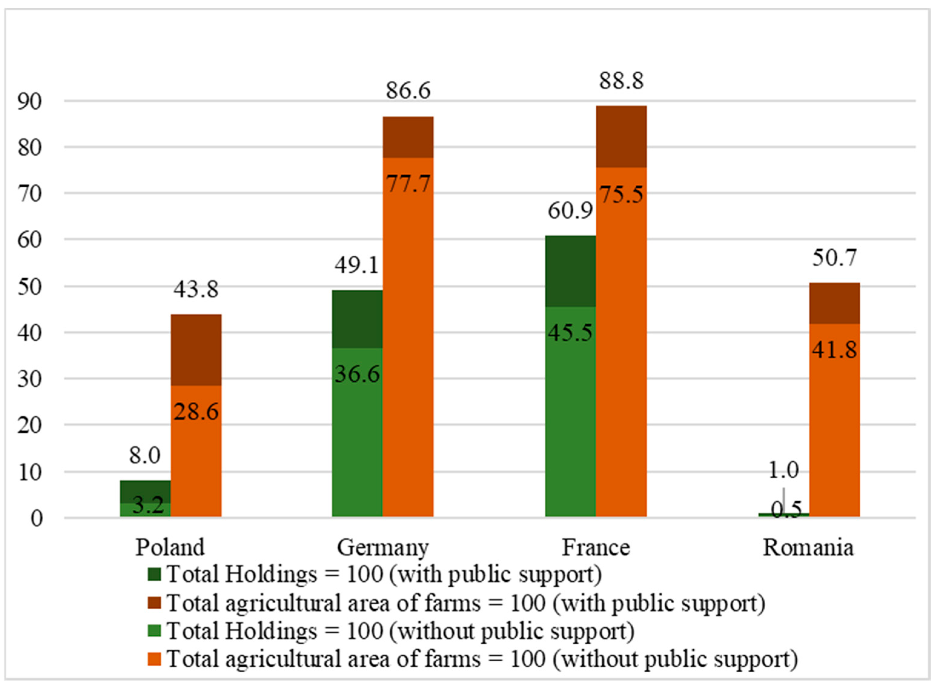 Sustainability 16 06668 g002 Sustainability 16 06668 g002