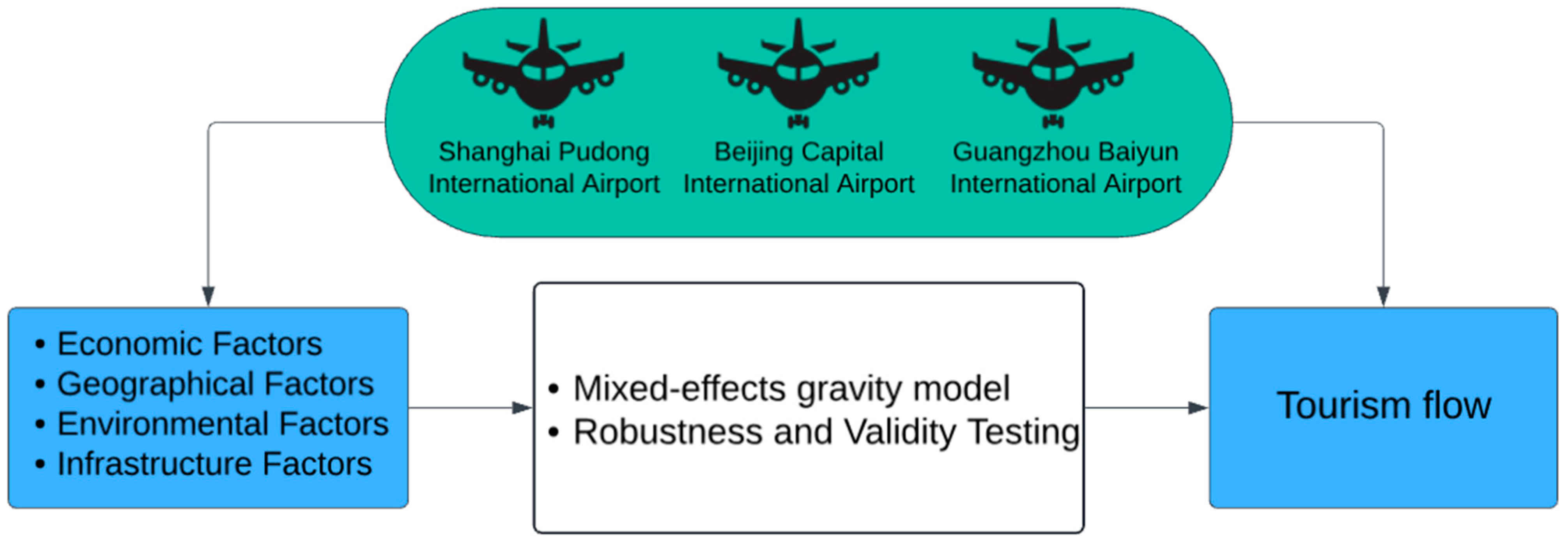 Sustainability 16 06671 g001