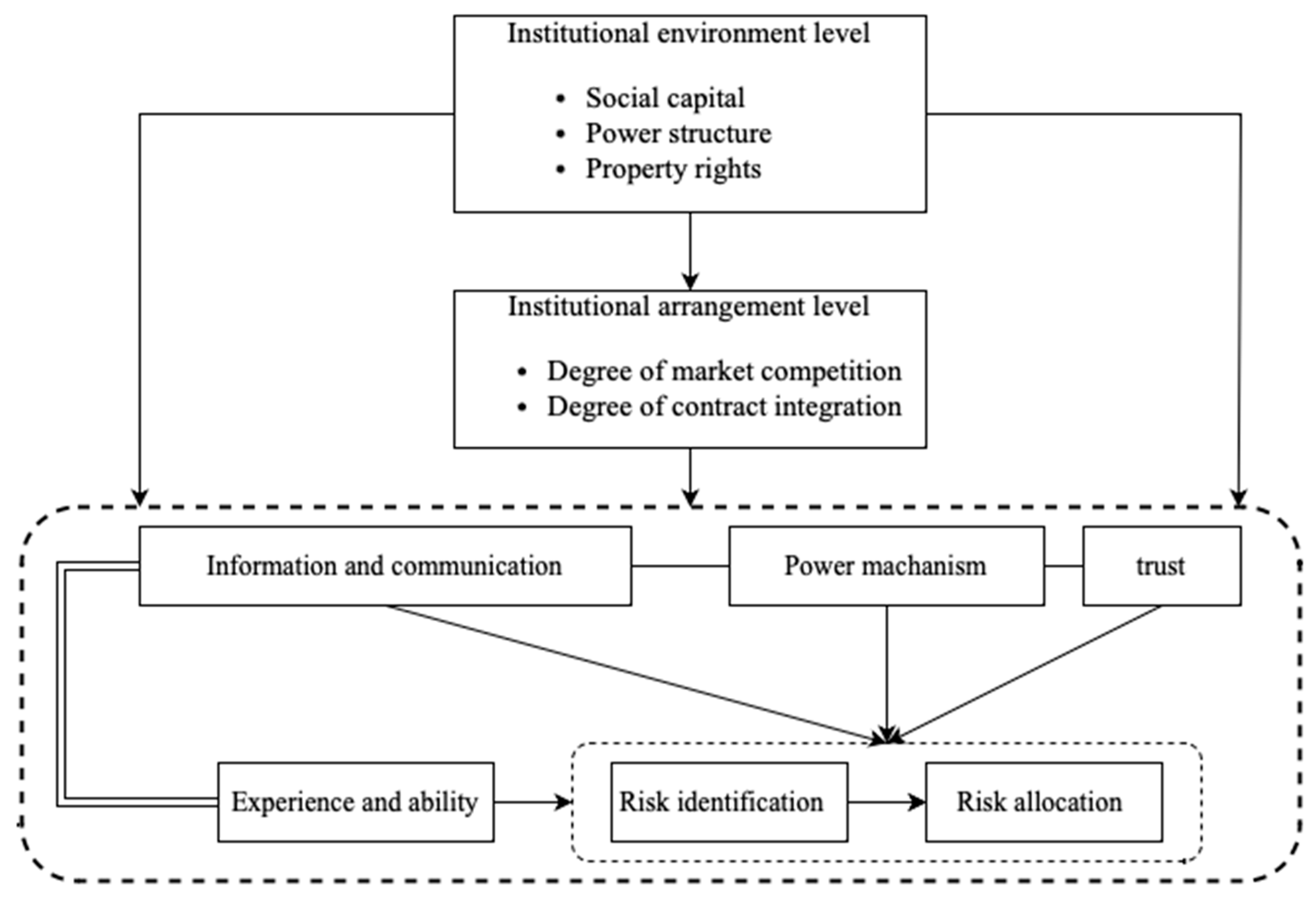 Sustainability 16 06674 g001 Sustainability 16 06674 g001