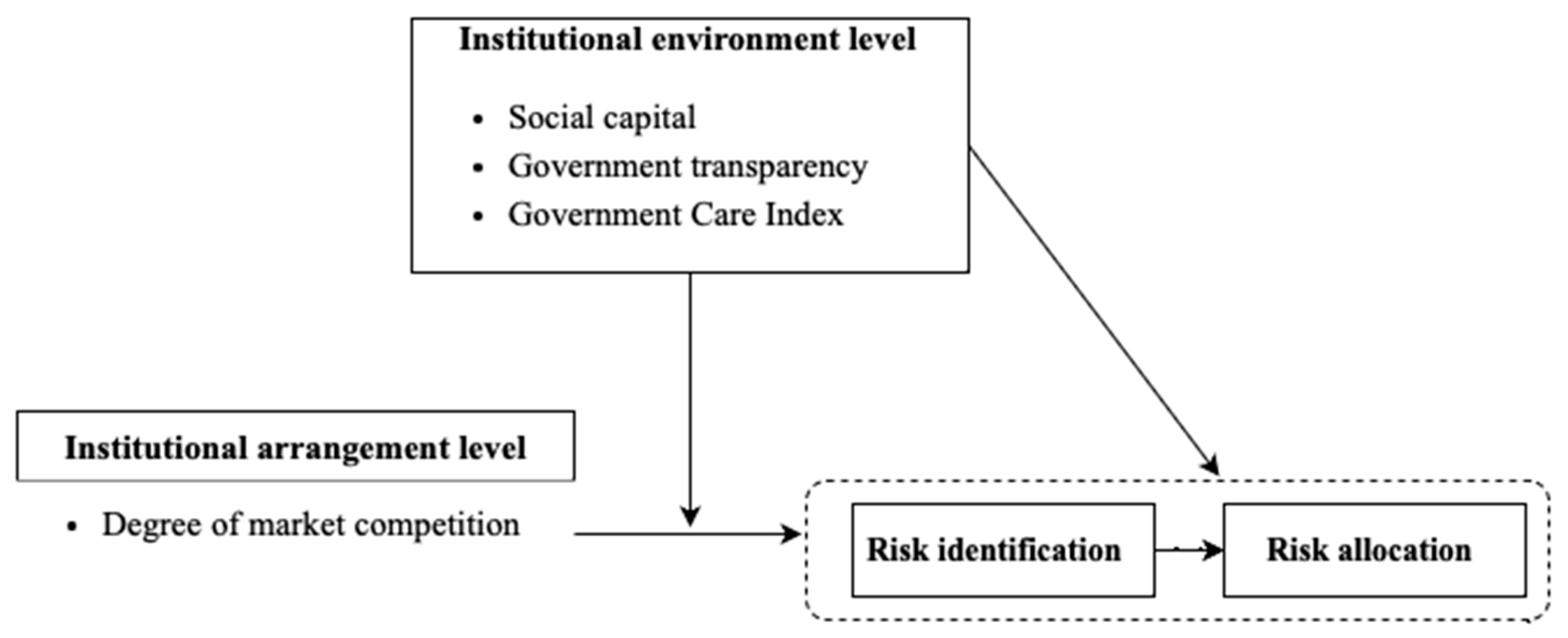 Sustainability 16 06674 g003 Sustainability 16 06674 g003