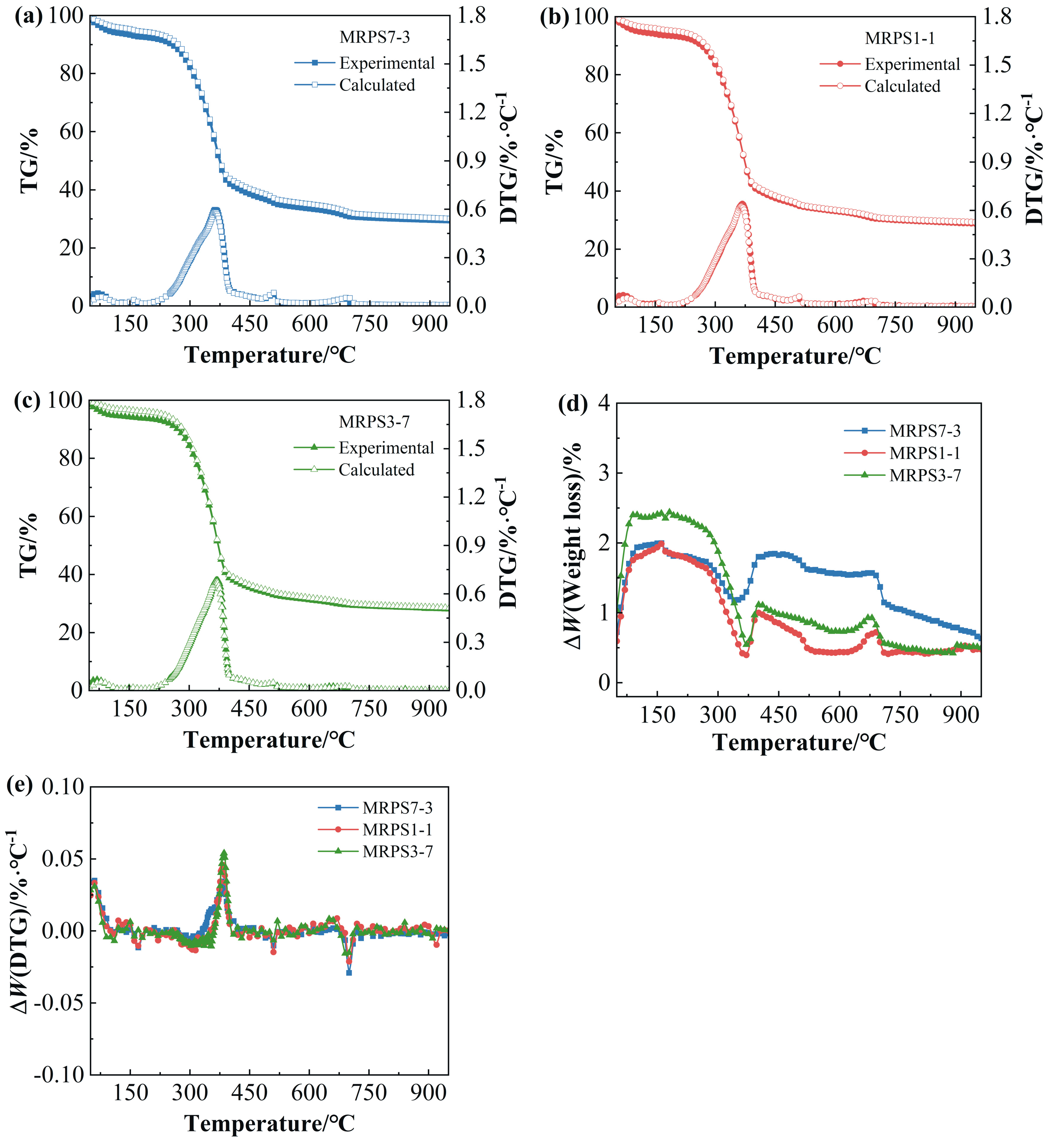 Sustainability 16 06677 g004