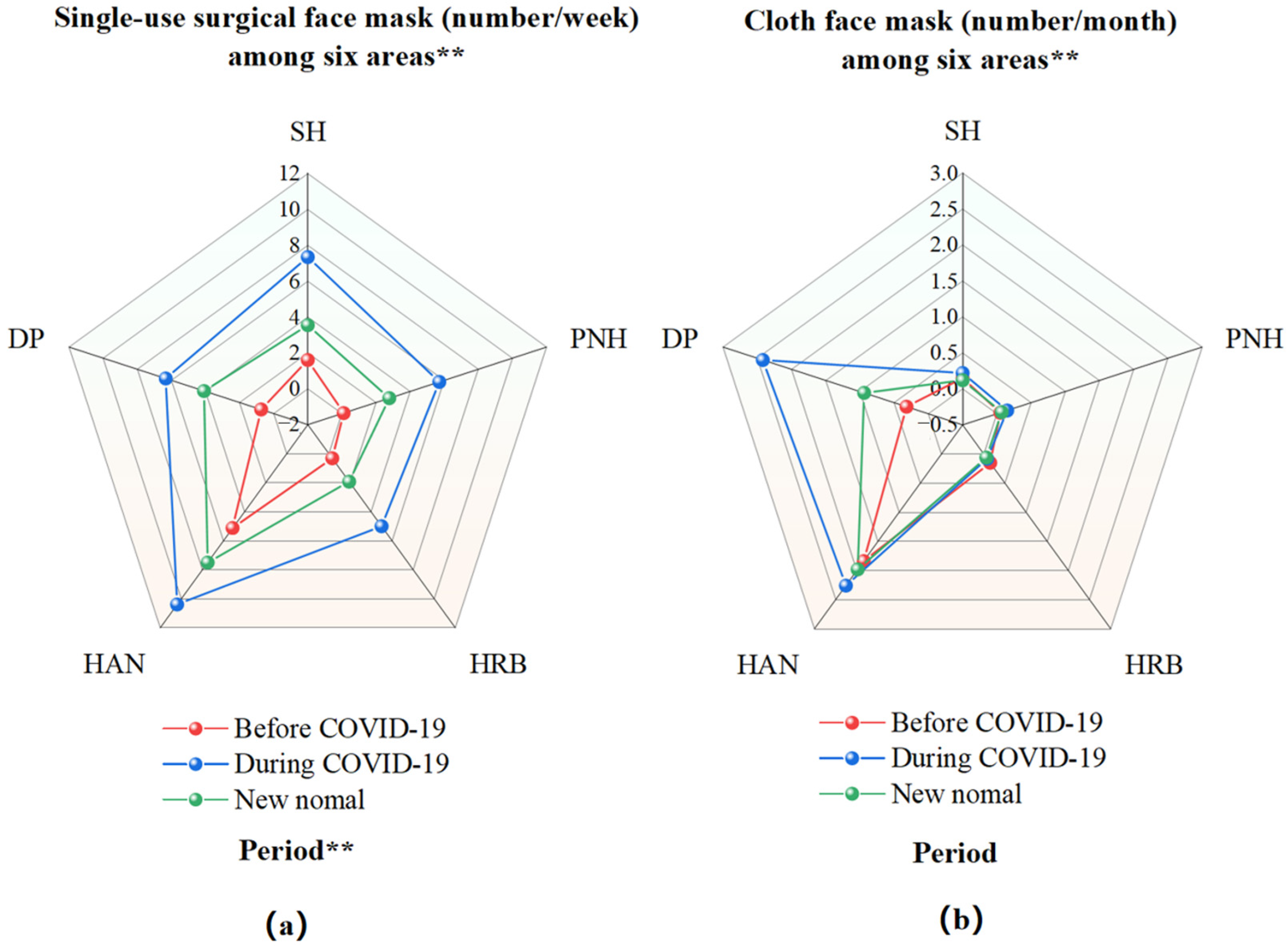 Sustainability 16 06683 g004