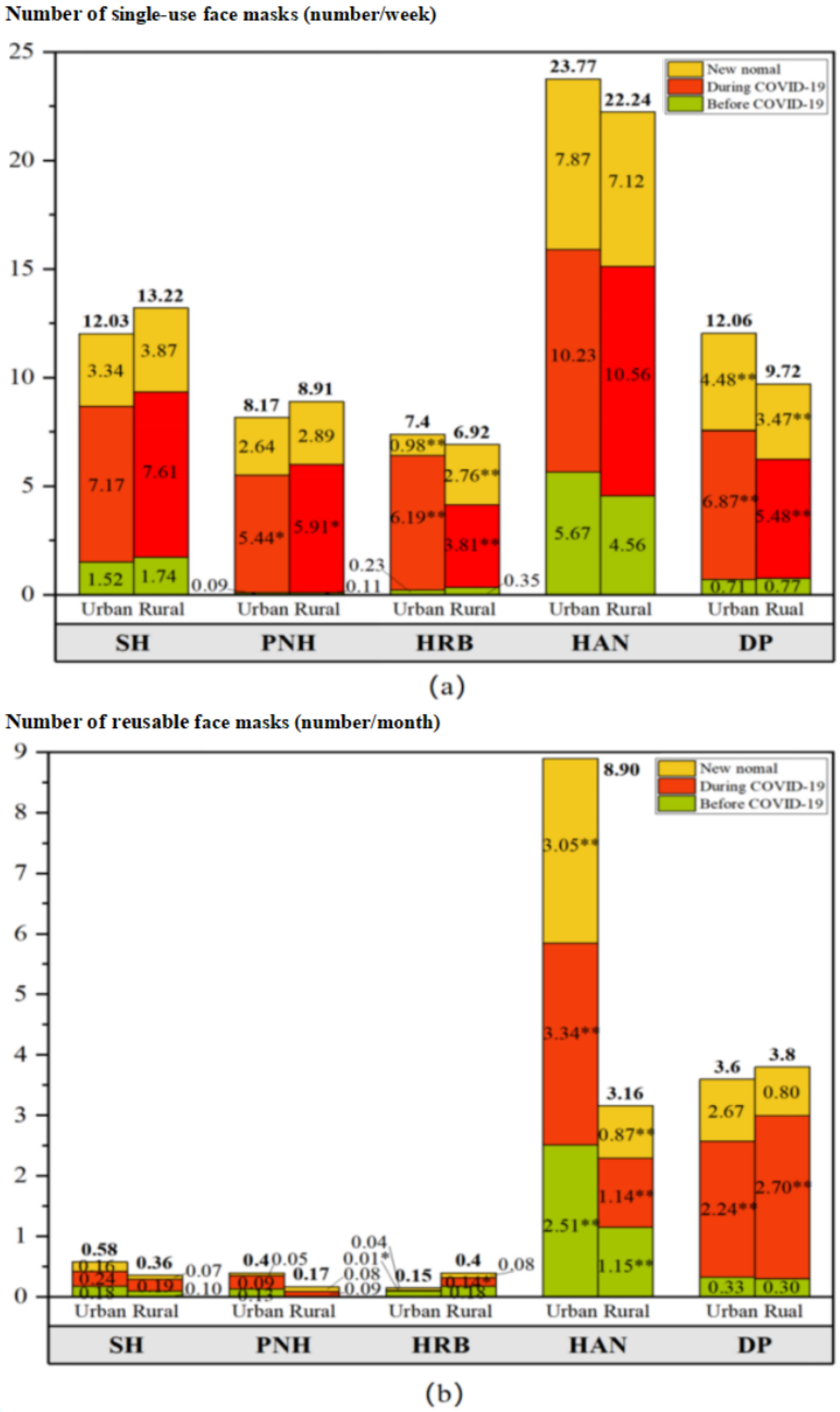 Sustainability 16 06683 g005