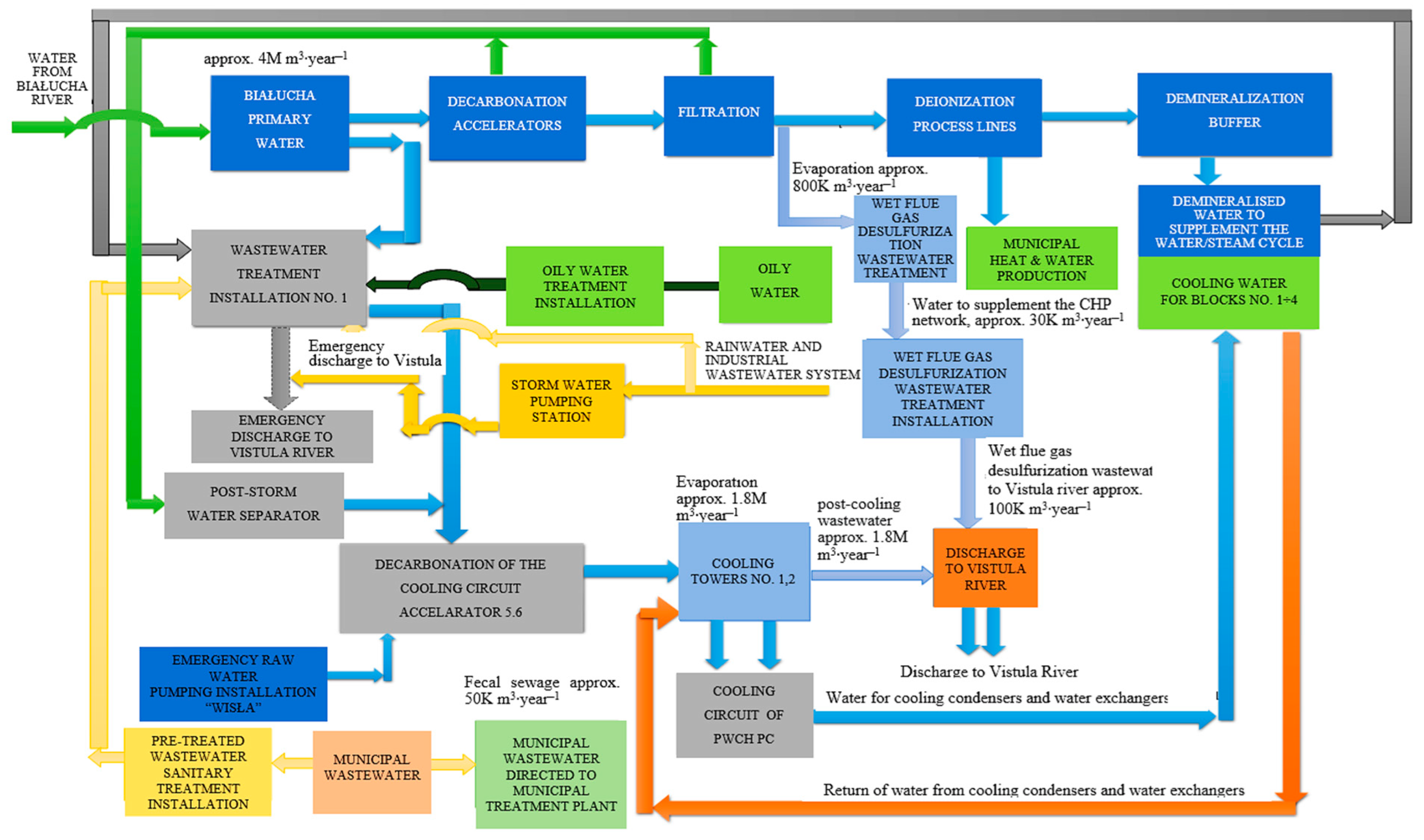 Sustainability 16 06686 g001