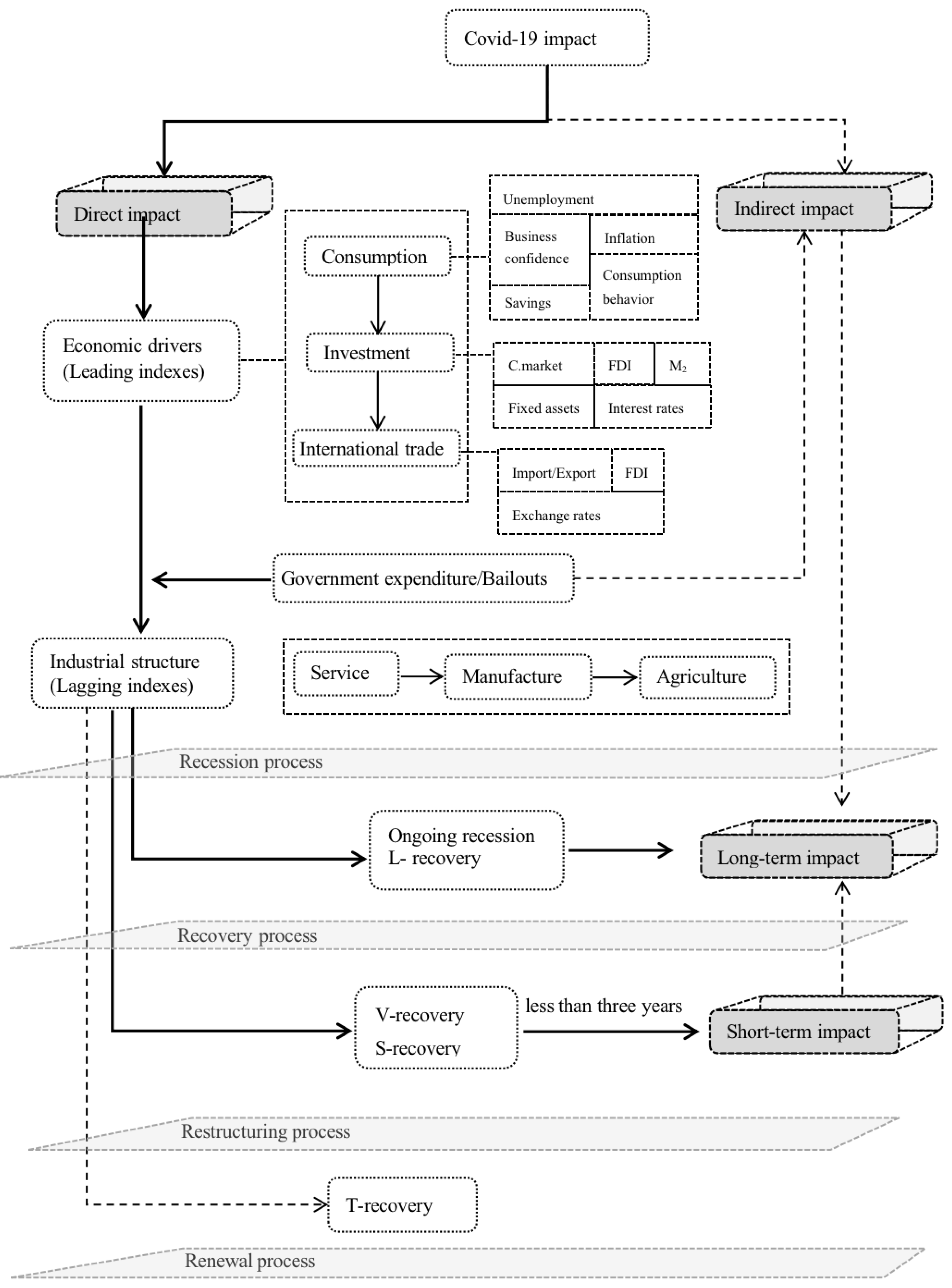 Sustainability | Free Full-Text | Looking Back Deeper, Recovering up ...