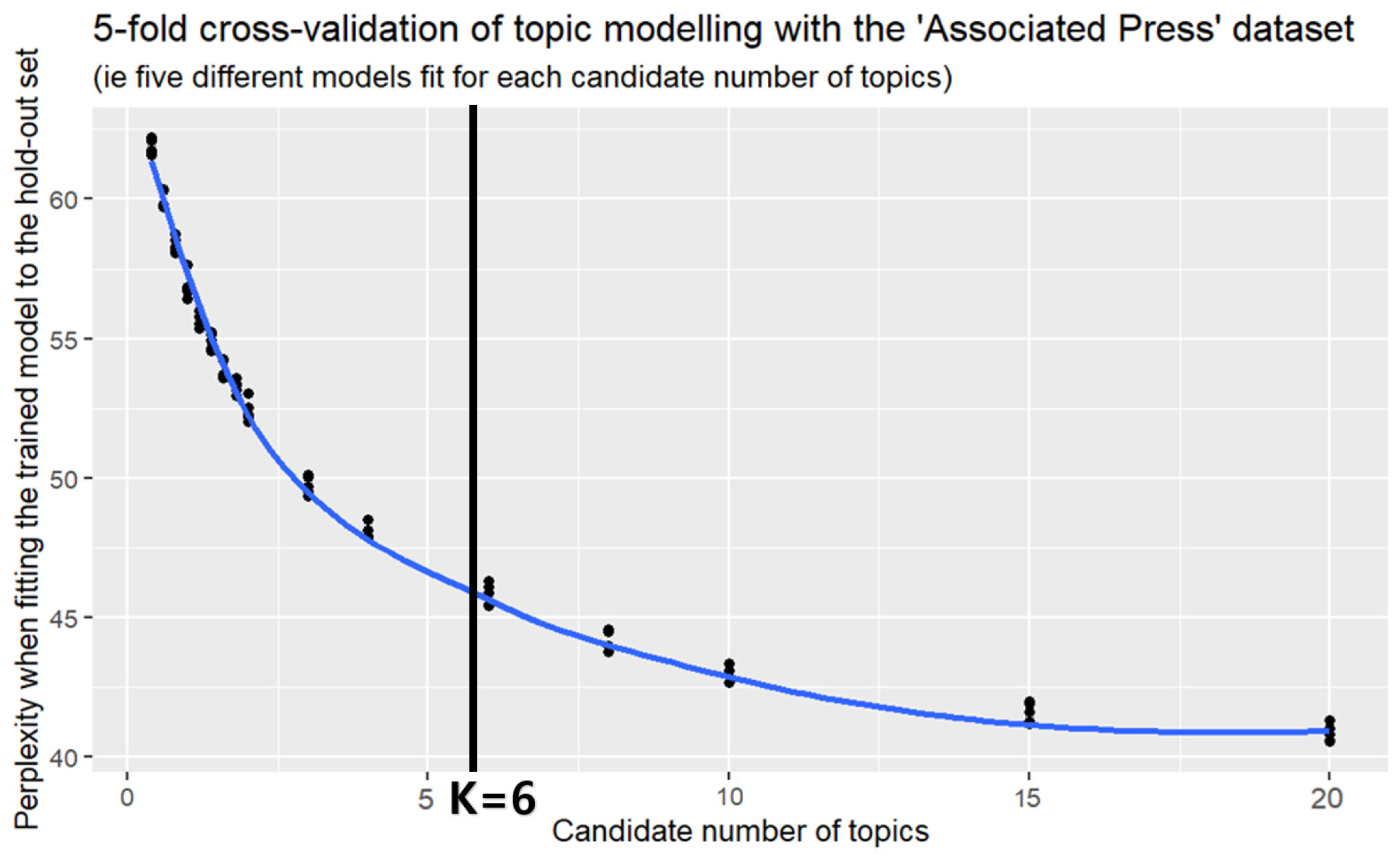 Sustainability 16 06696 g005