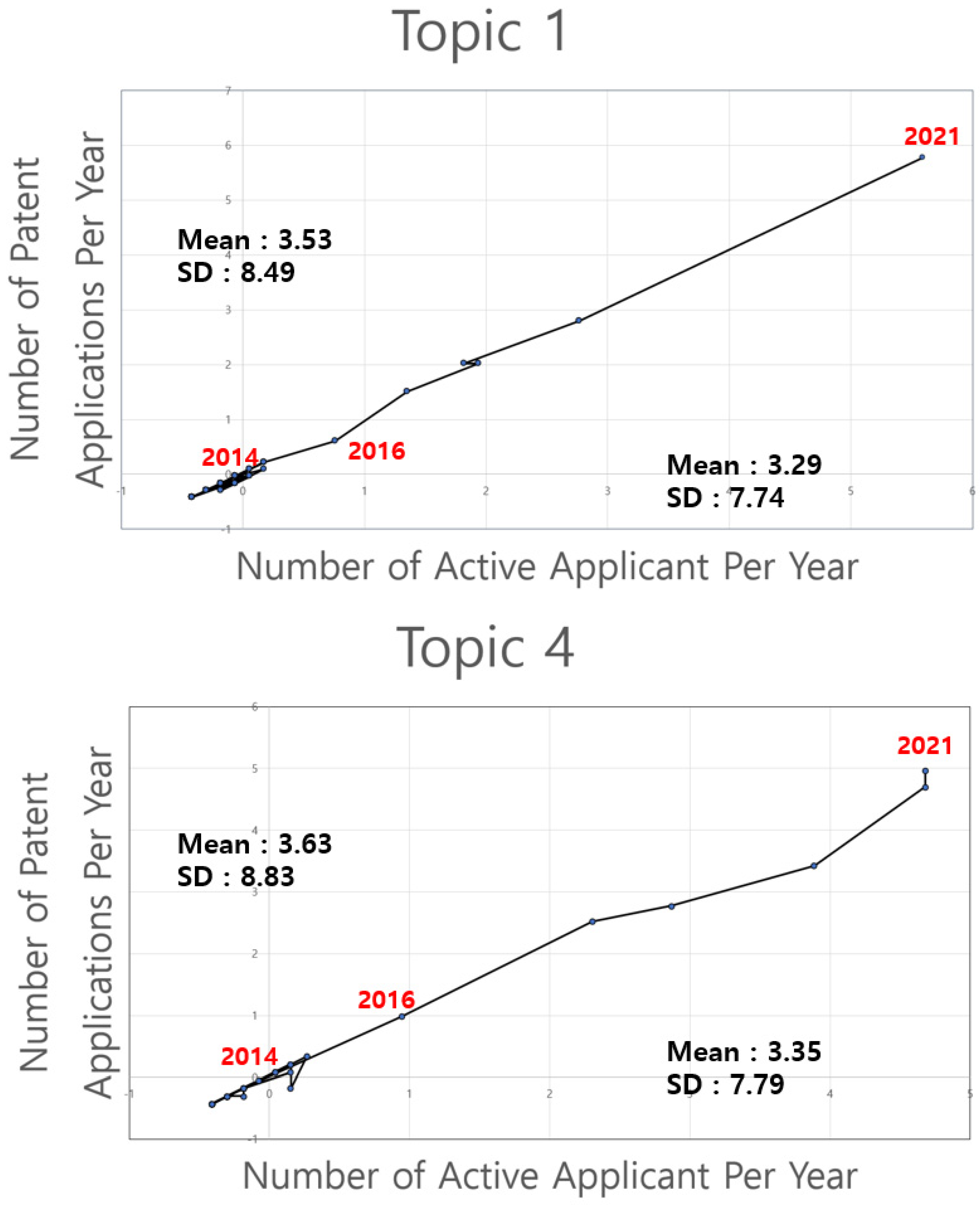 Sustainability 16 06696 g010